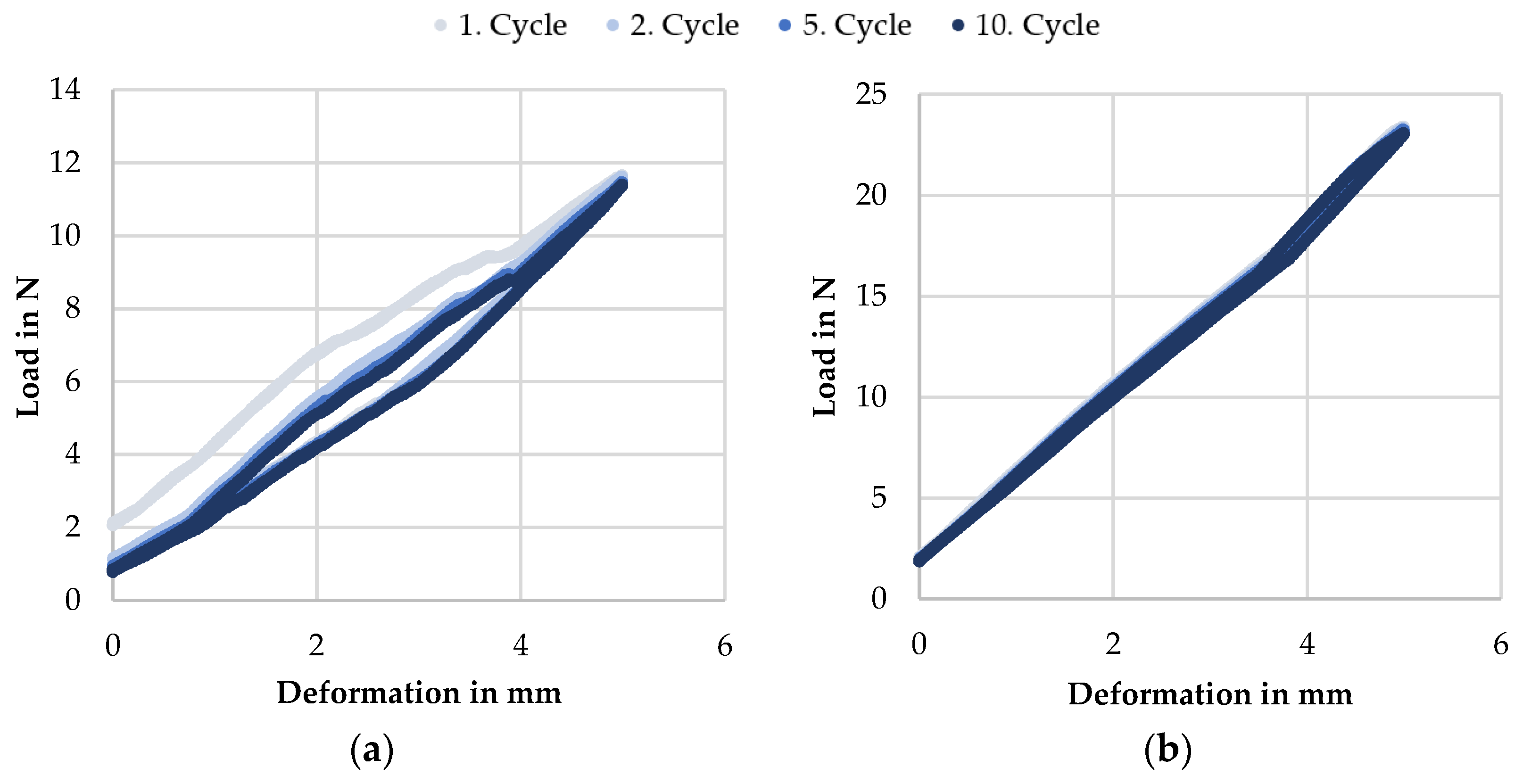 Materials 14 04093 g009 550