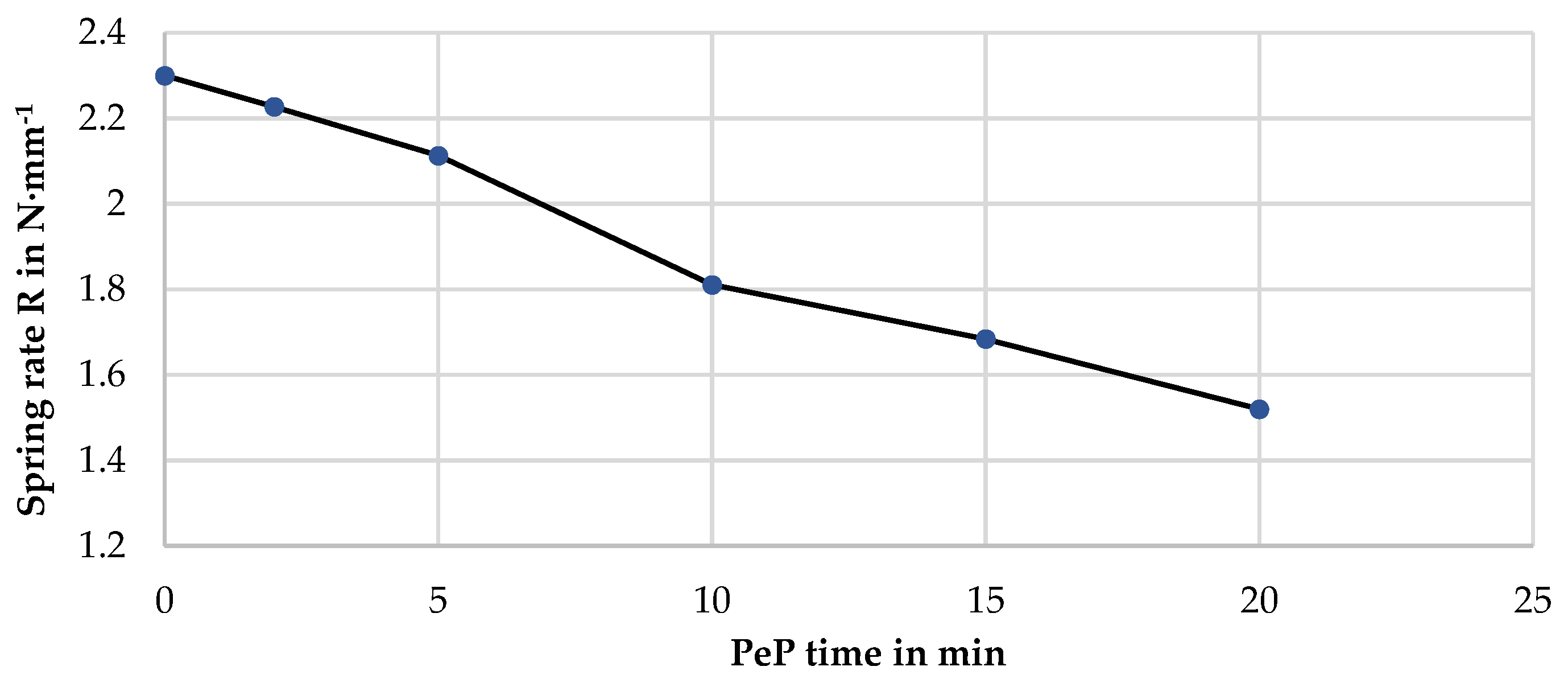 Materials 14 04093 g010 550