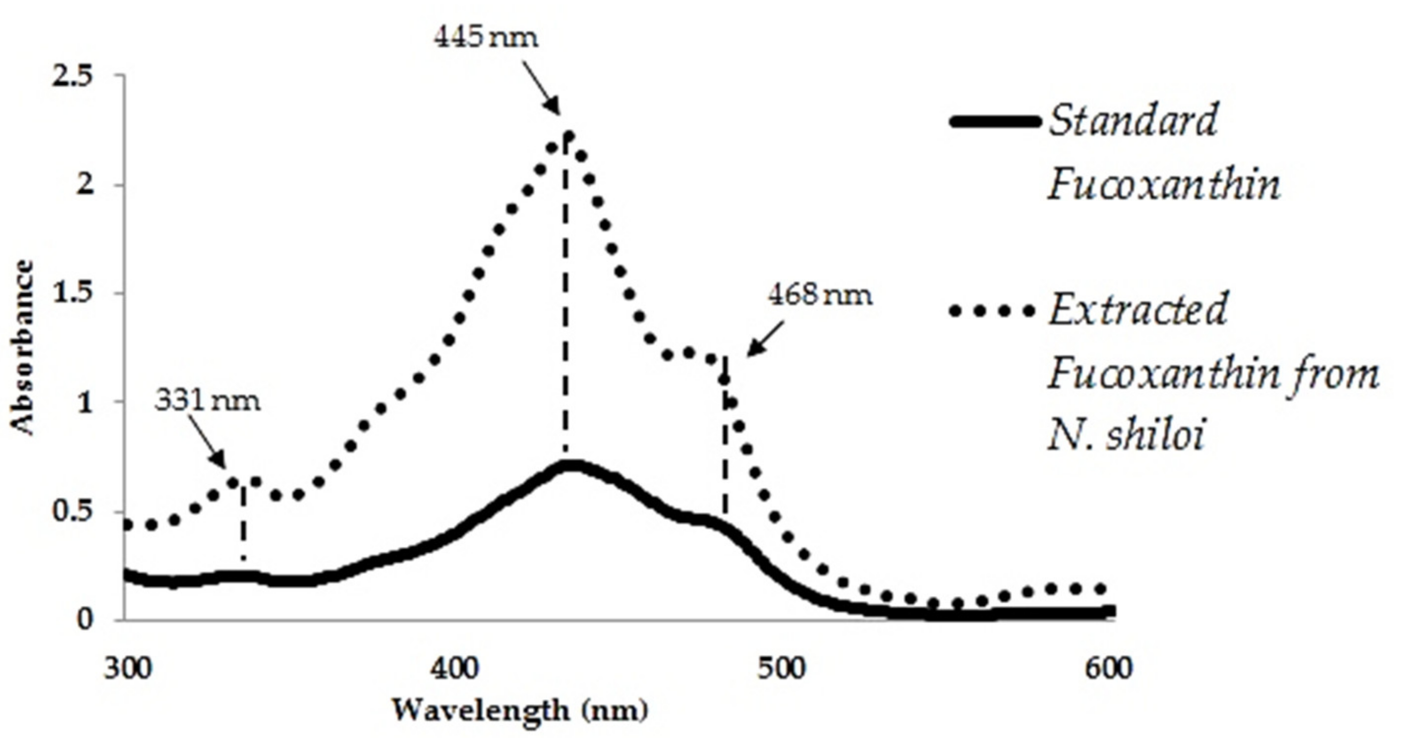 Materials 14 04094 g003
