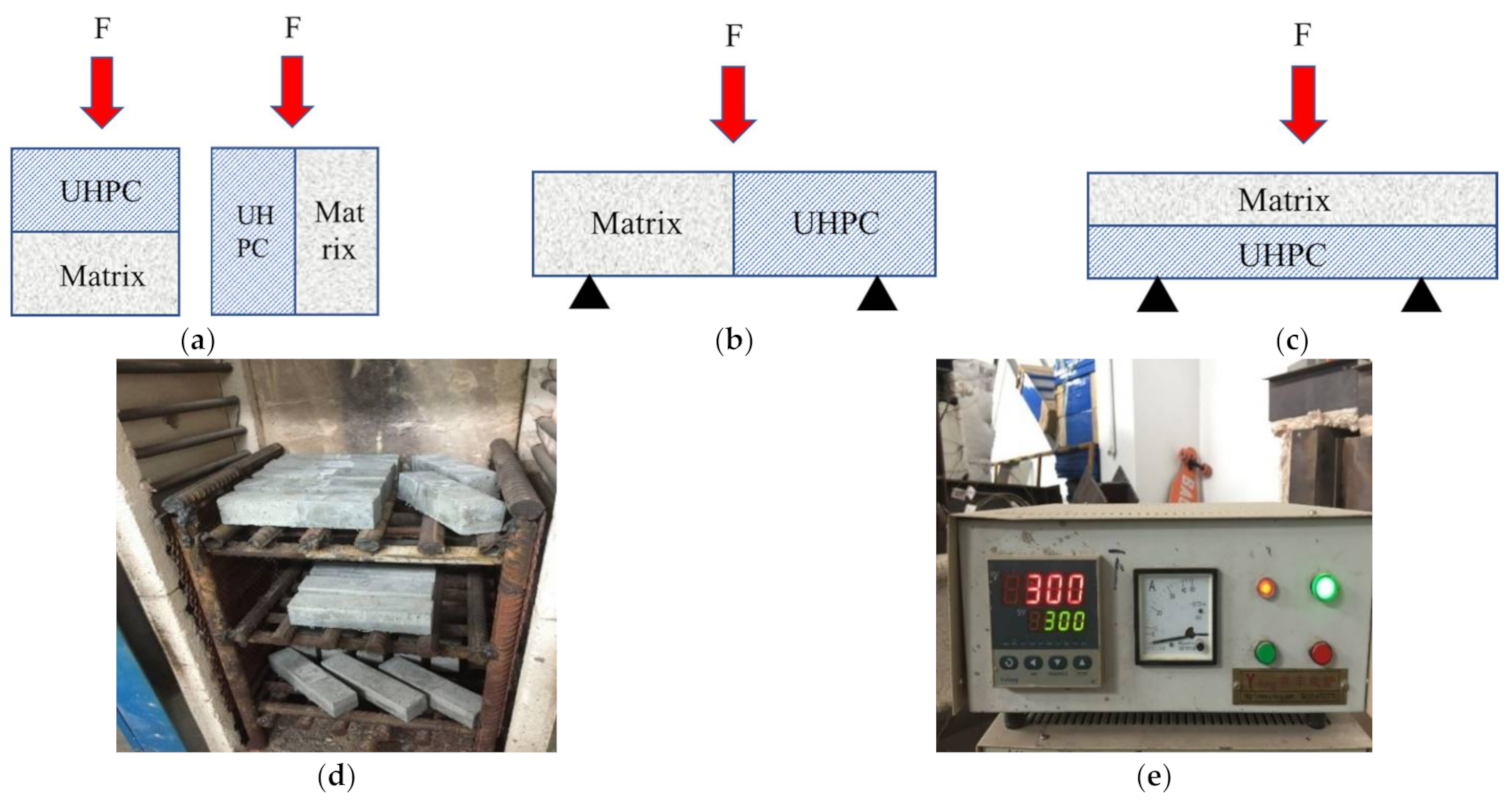Materials 14 04095 g001