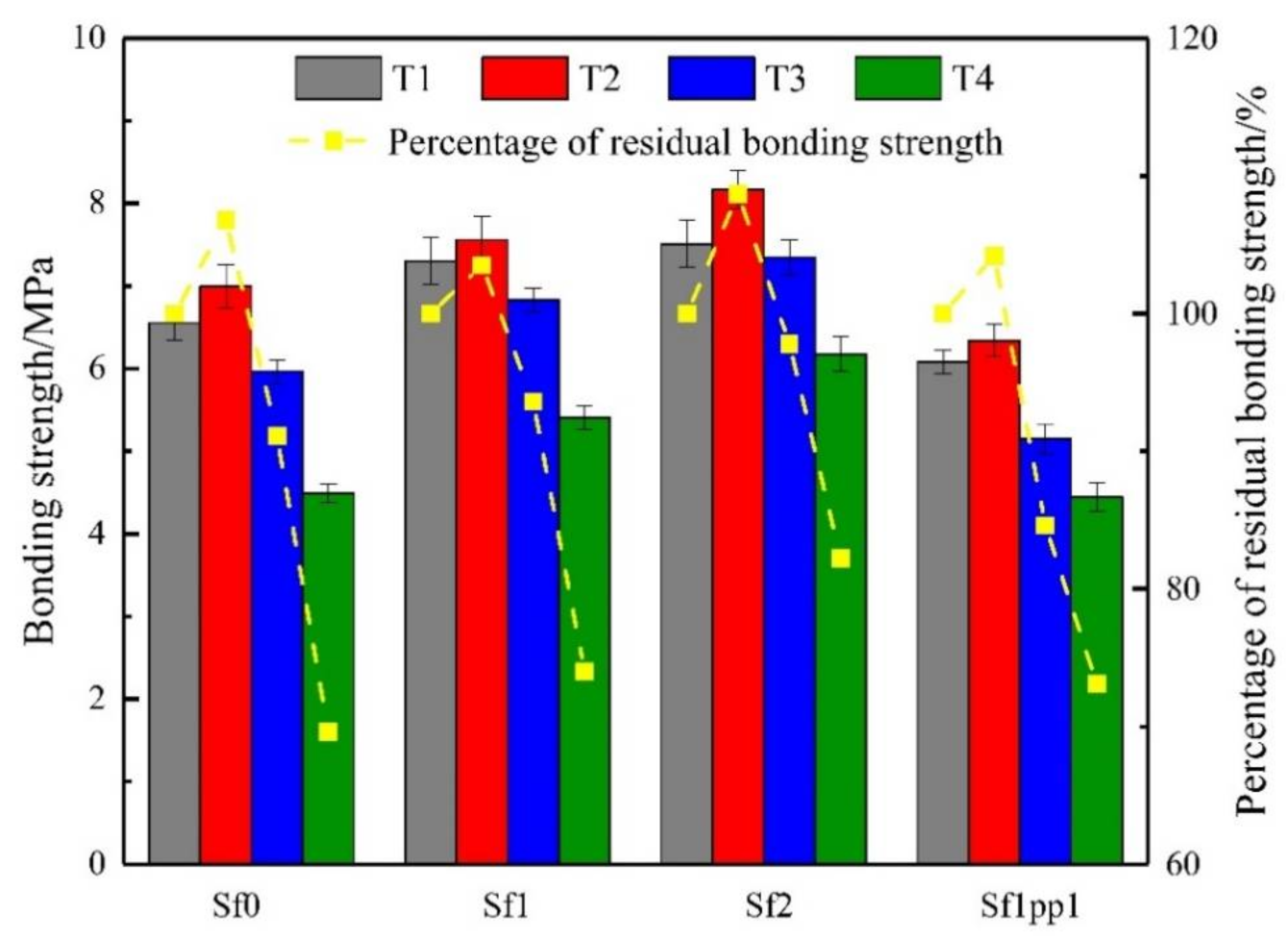 Materials 14 04095 g005