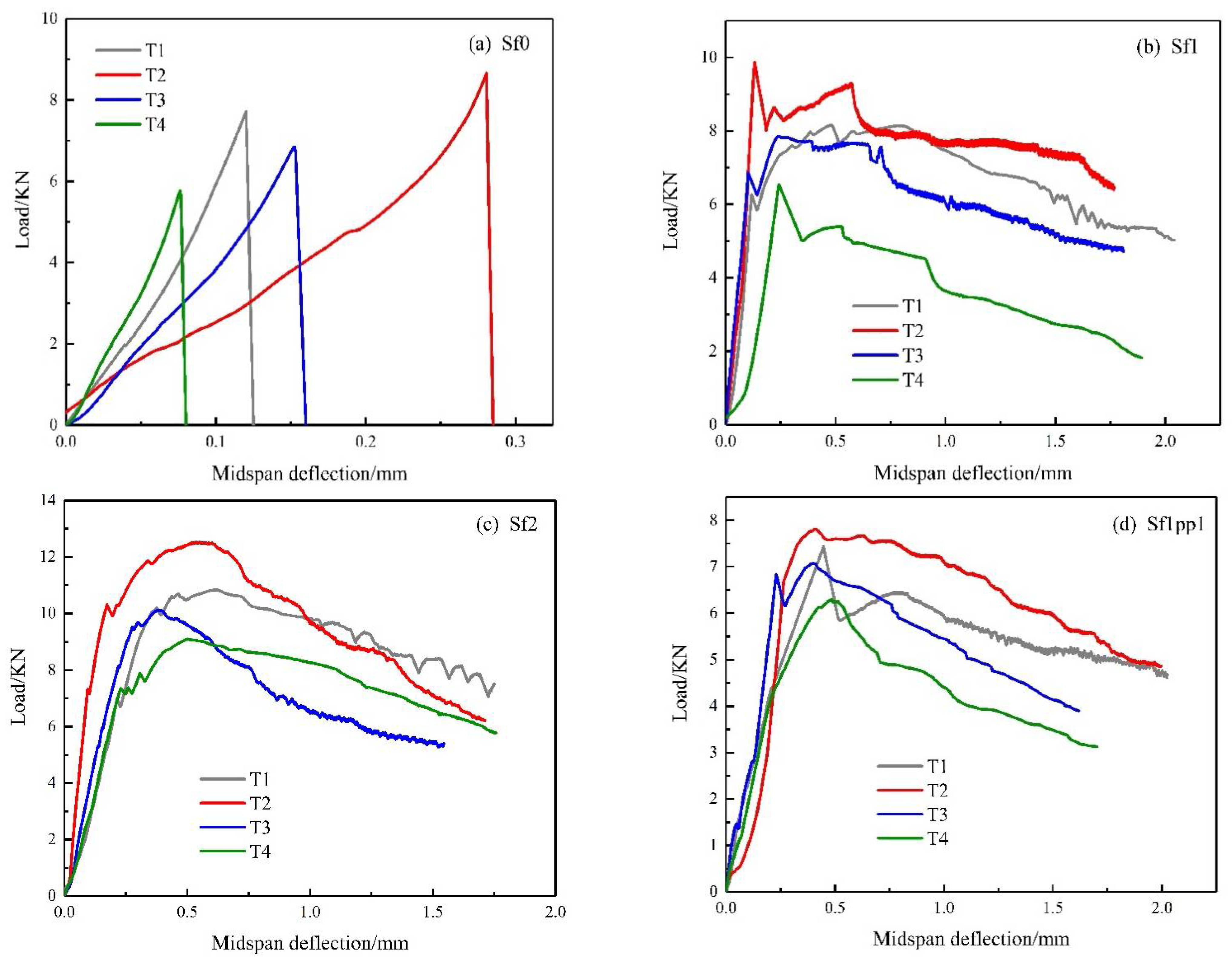 Materials 14 04095 g007