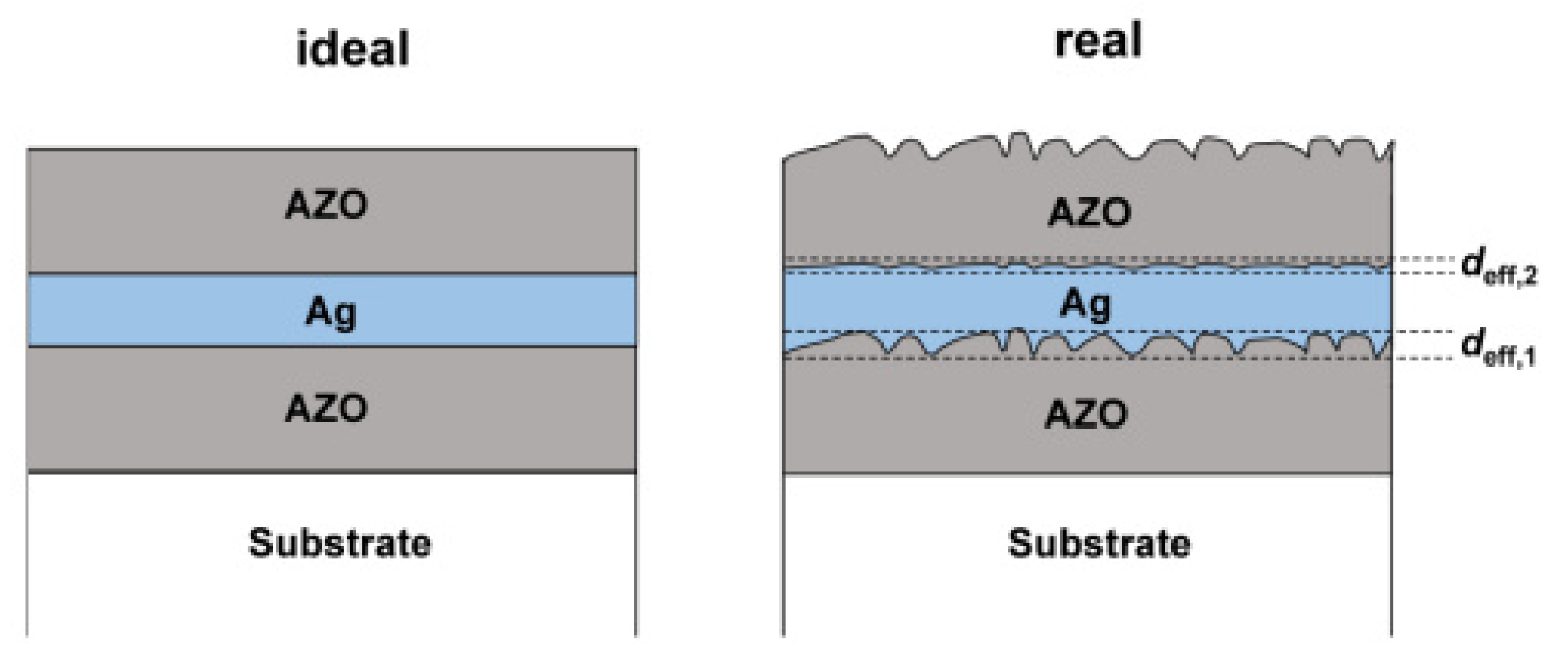 Materials 14 04097 g002 550