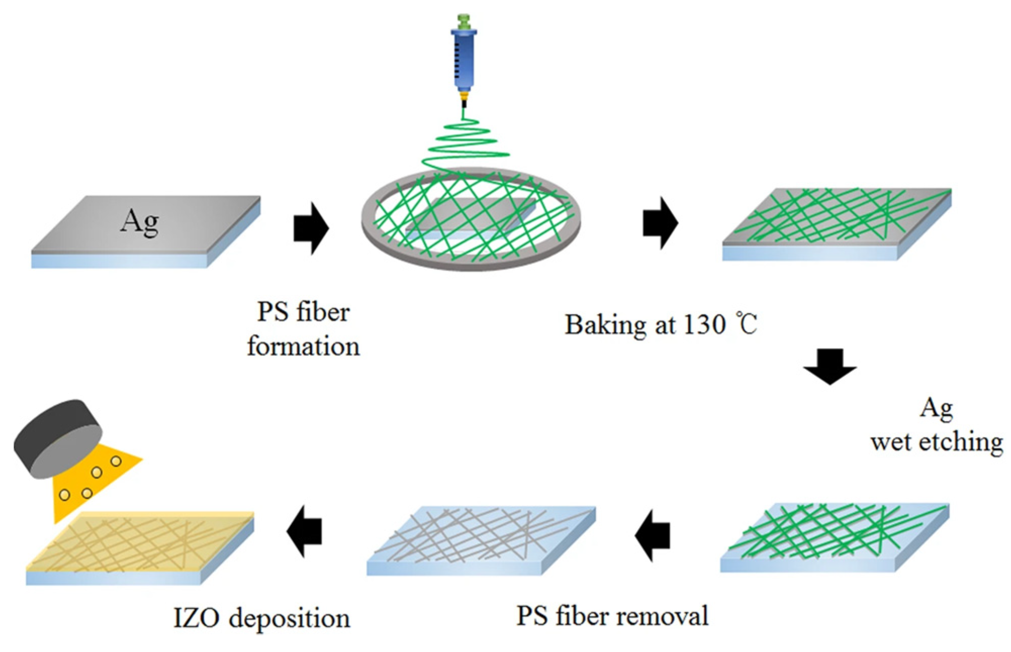 Materials 14 04097 g003 550