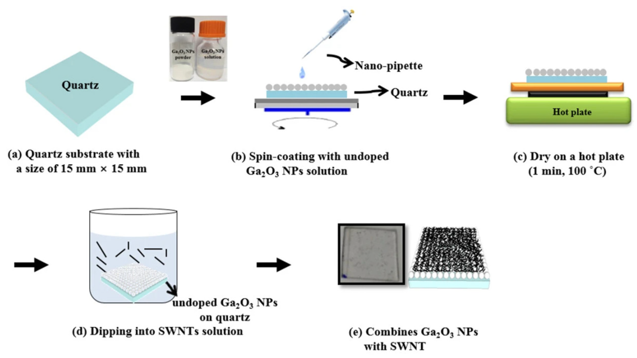 Materials 14 04097 g005 550