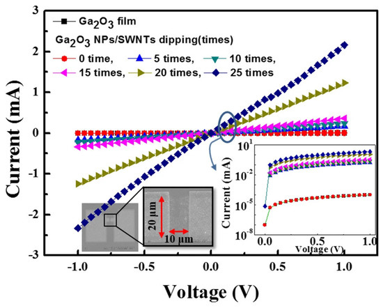 Research Progress of Transparent Electrode Materials with Sandwich
