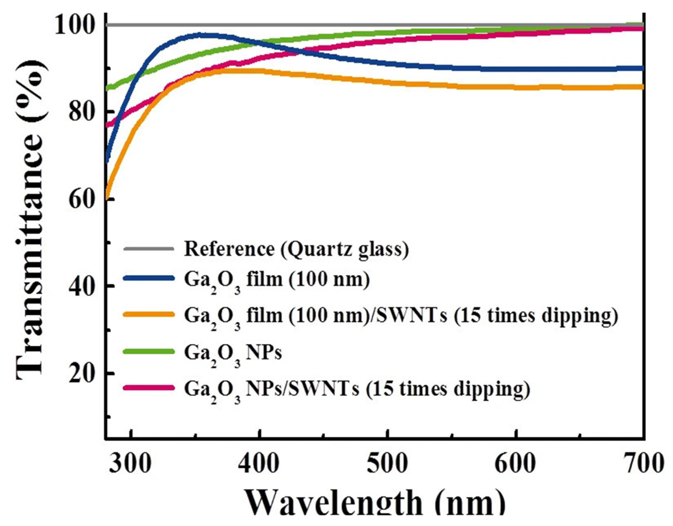 Materials 14 04097 g007 550