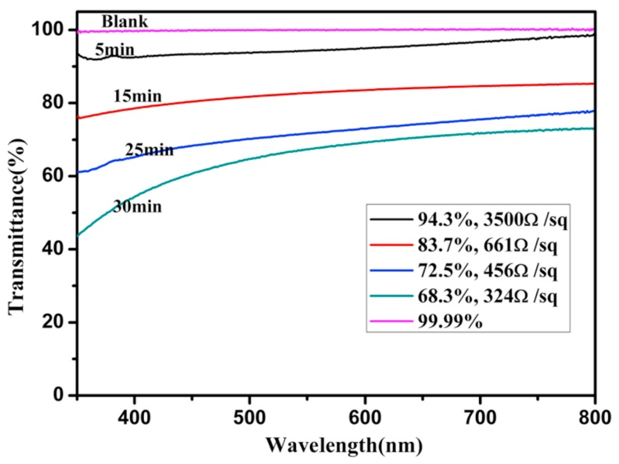 Materials 14 04097 g010 550