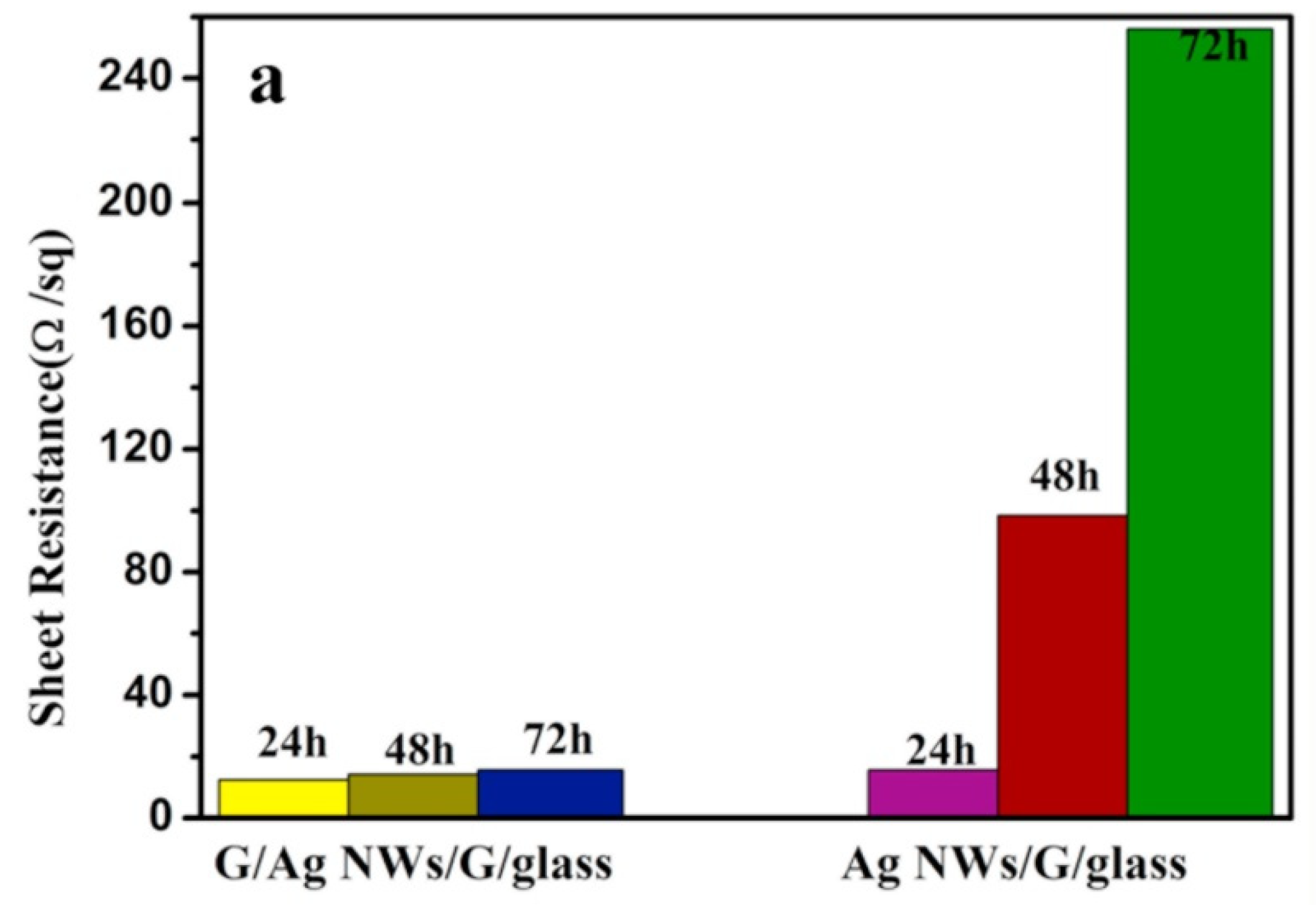 Materials 14 04097 g011 550