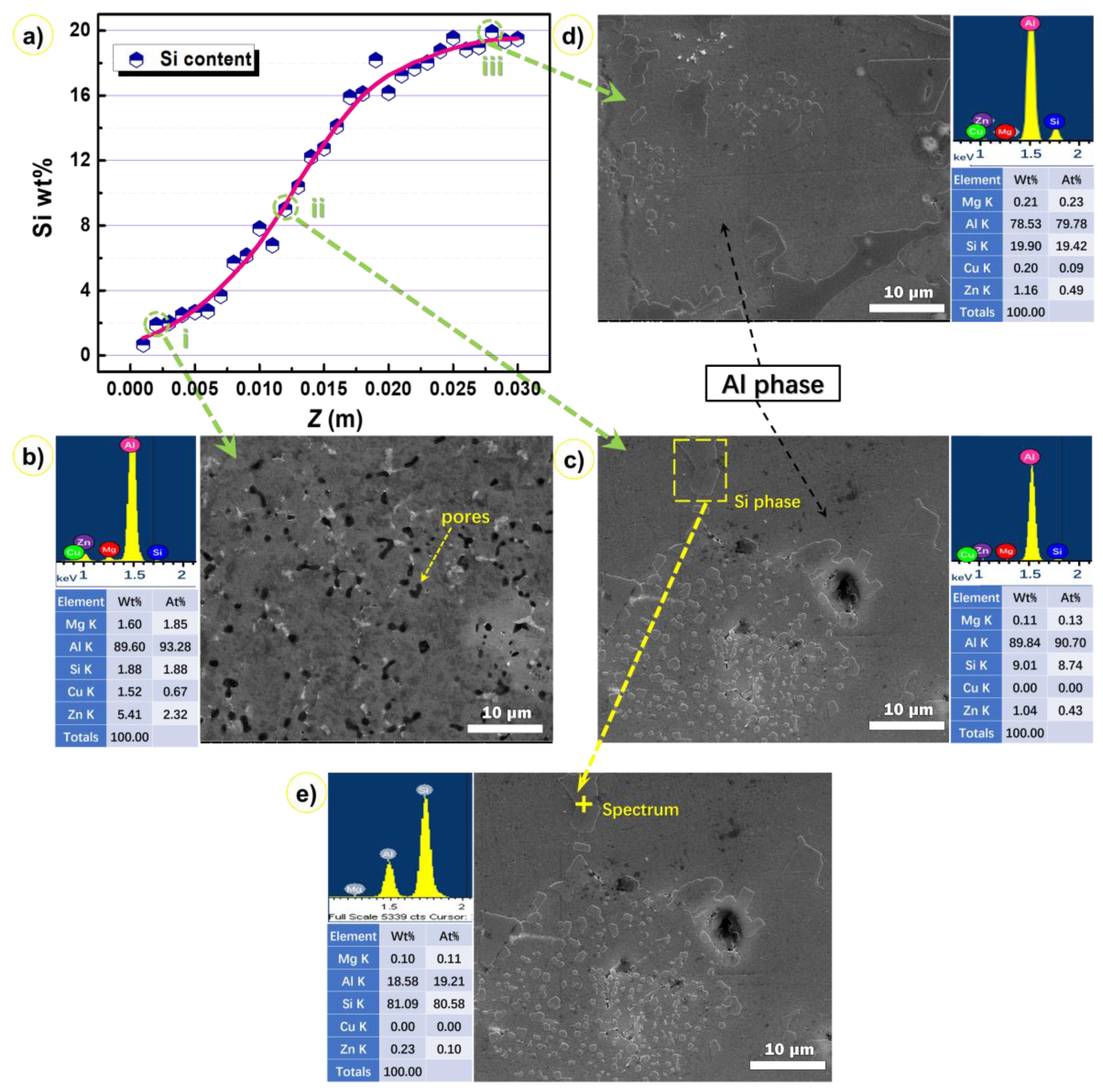 Materials 14 04100 g005