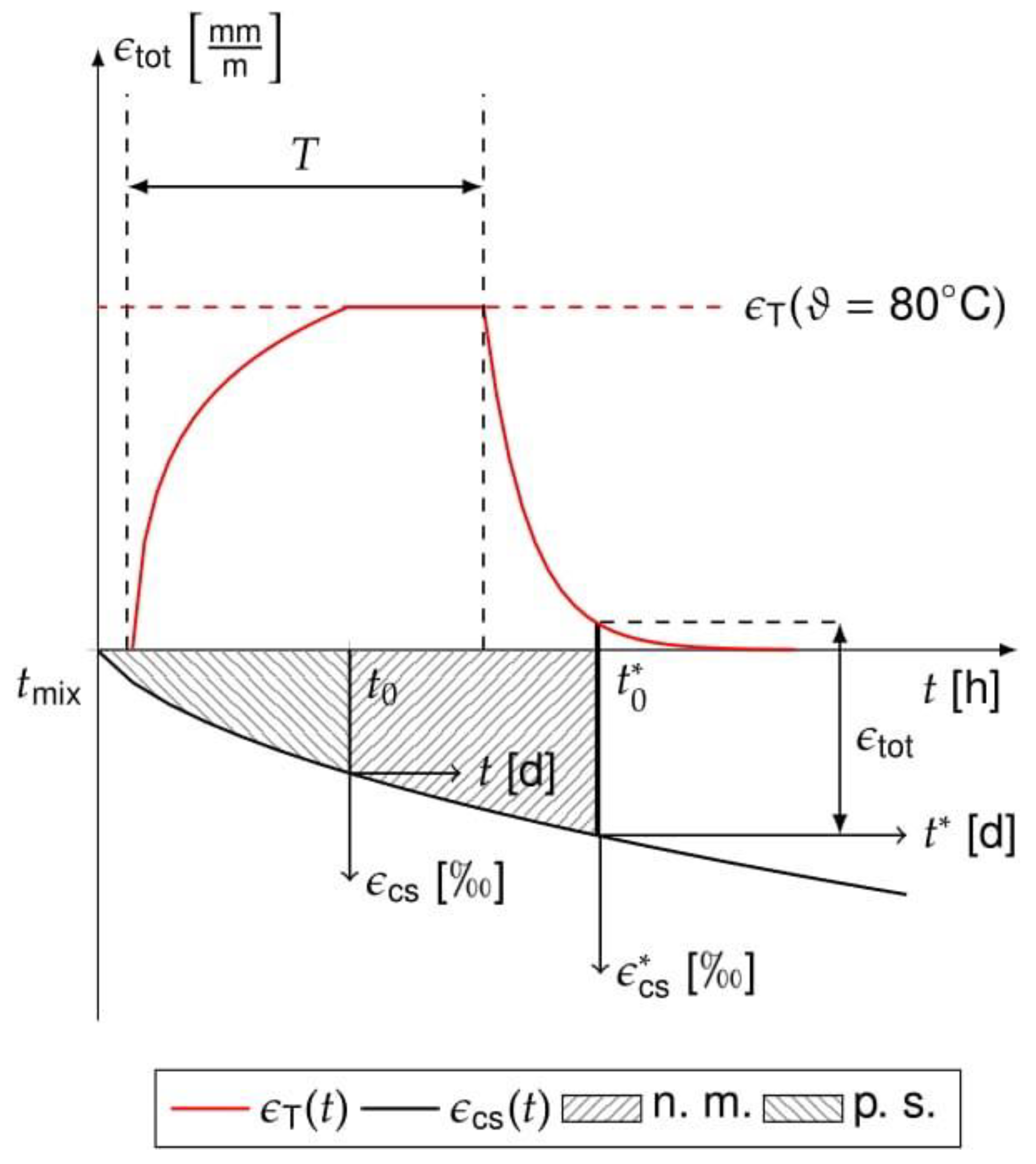 Materials 14 04102 g004