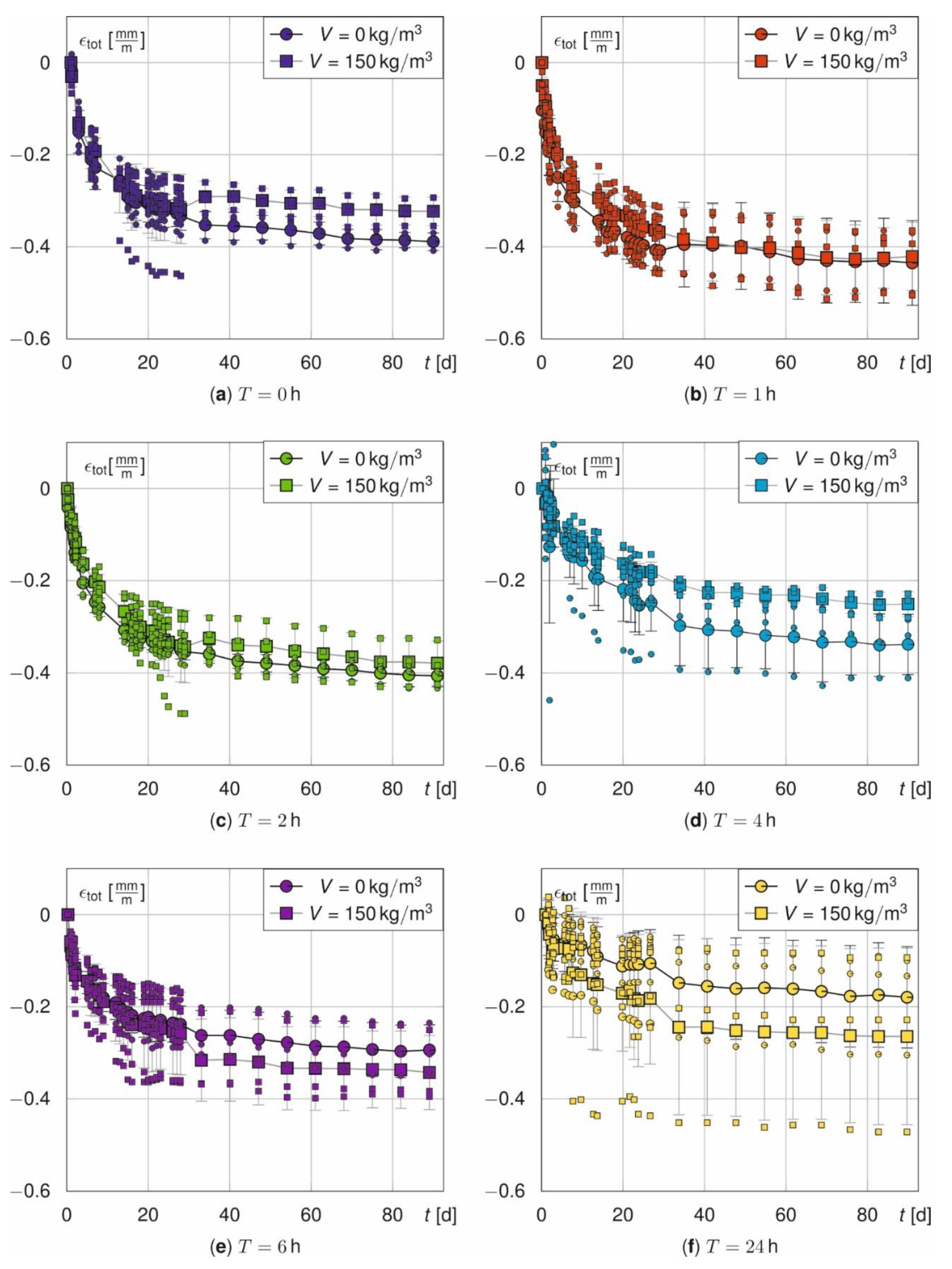 Materials 14 04102 g005