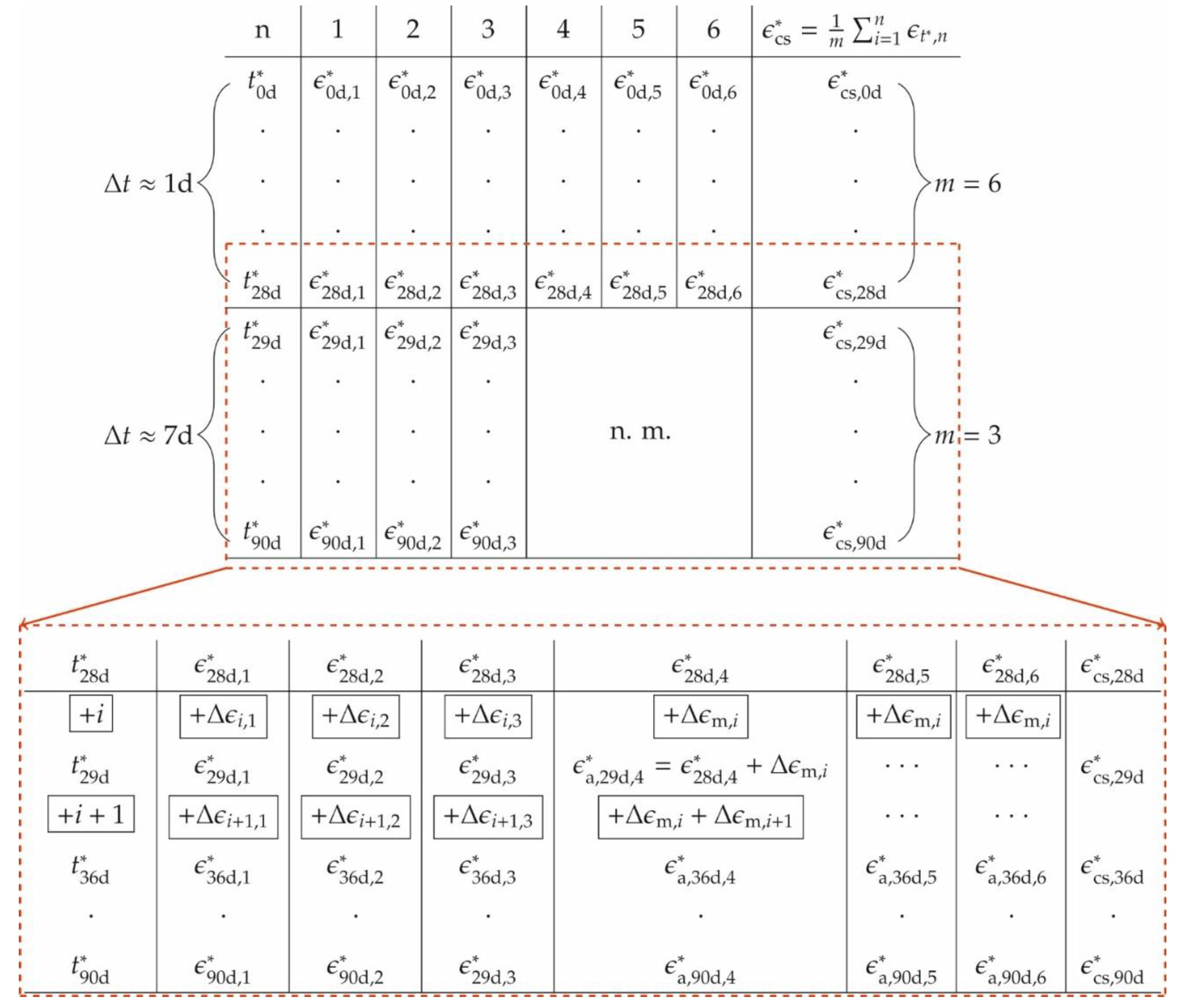 Materials 14 04102 g010