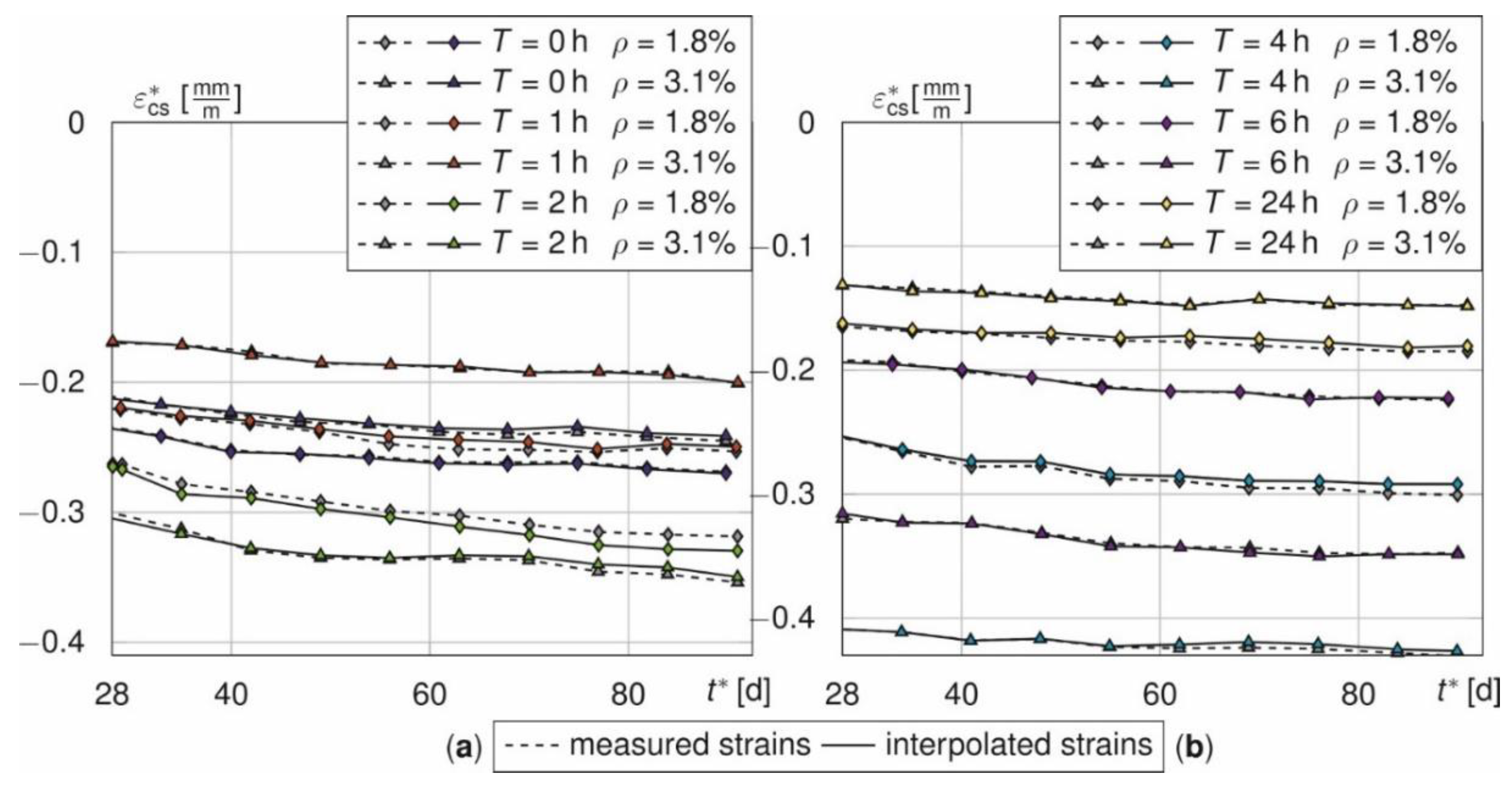 Materials 14 04102 g011