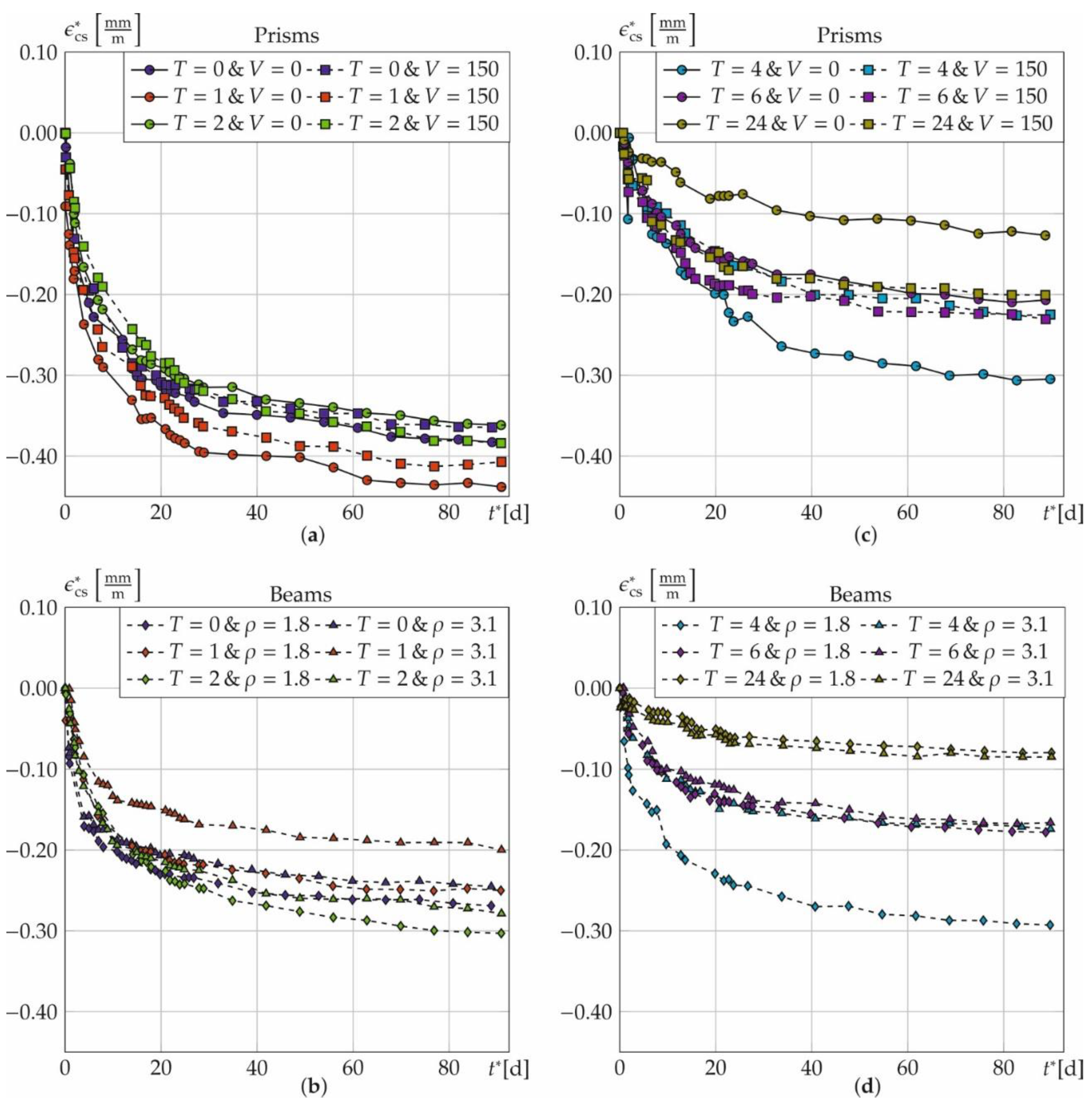 Materials 14 04102 g013
