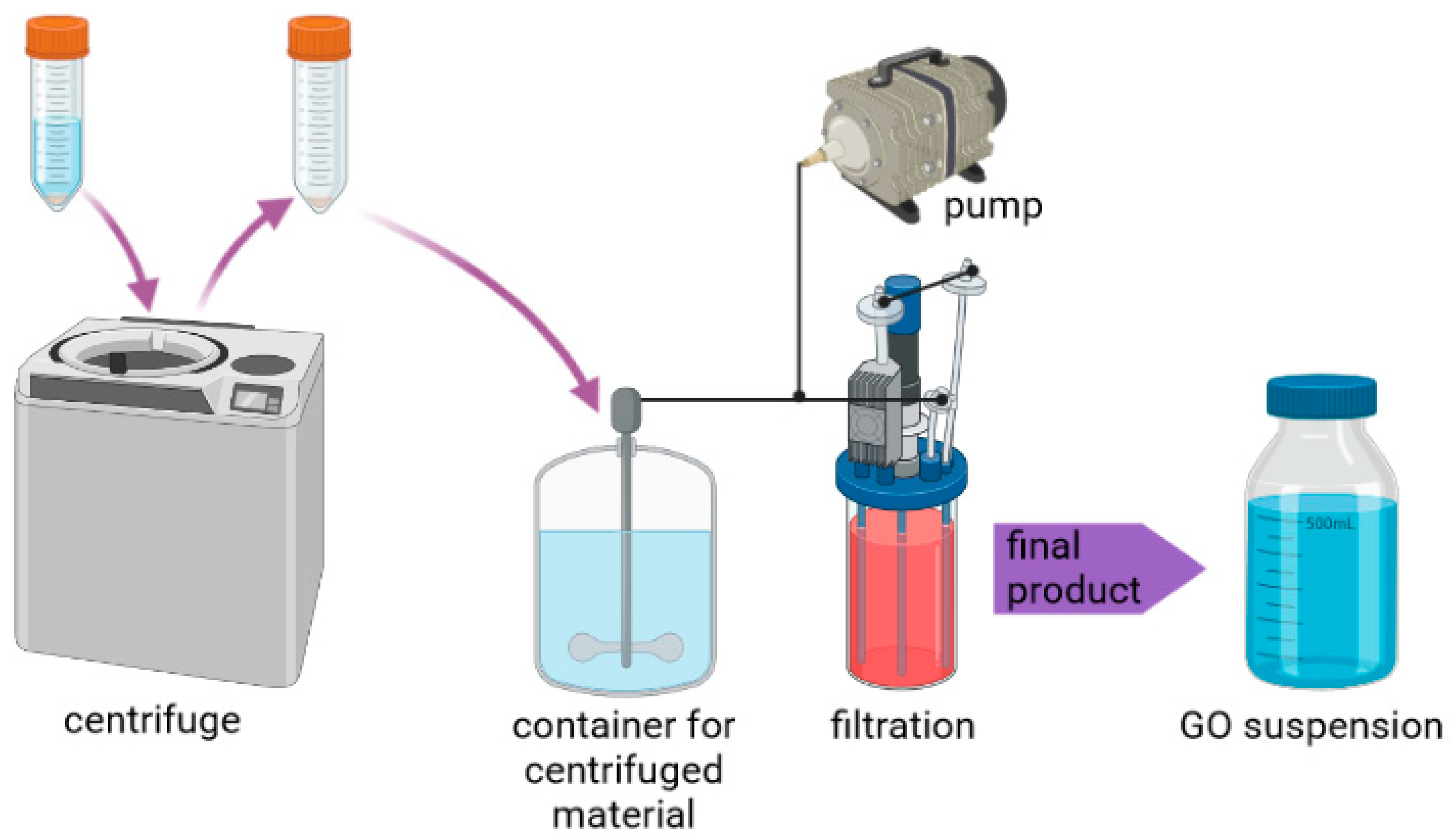 Materials 14 04108 g001 550