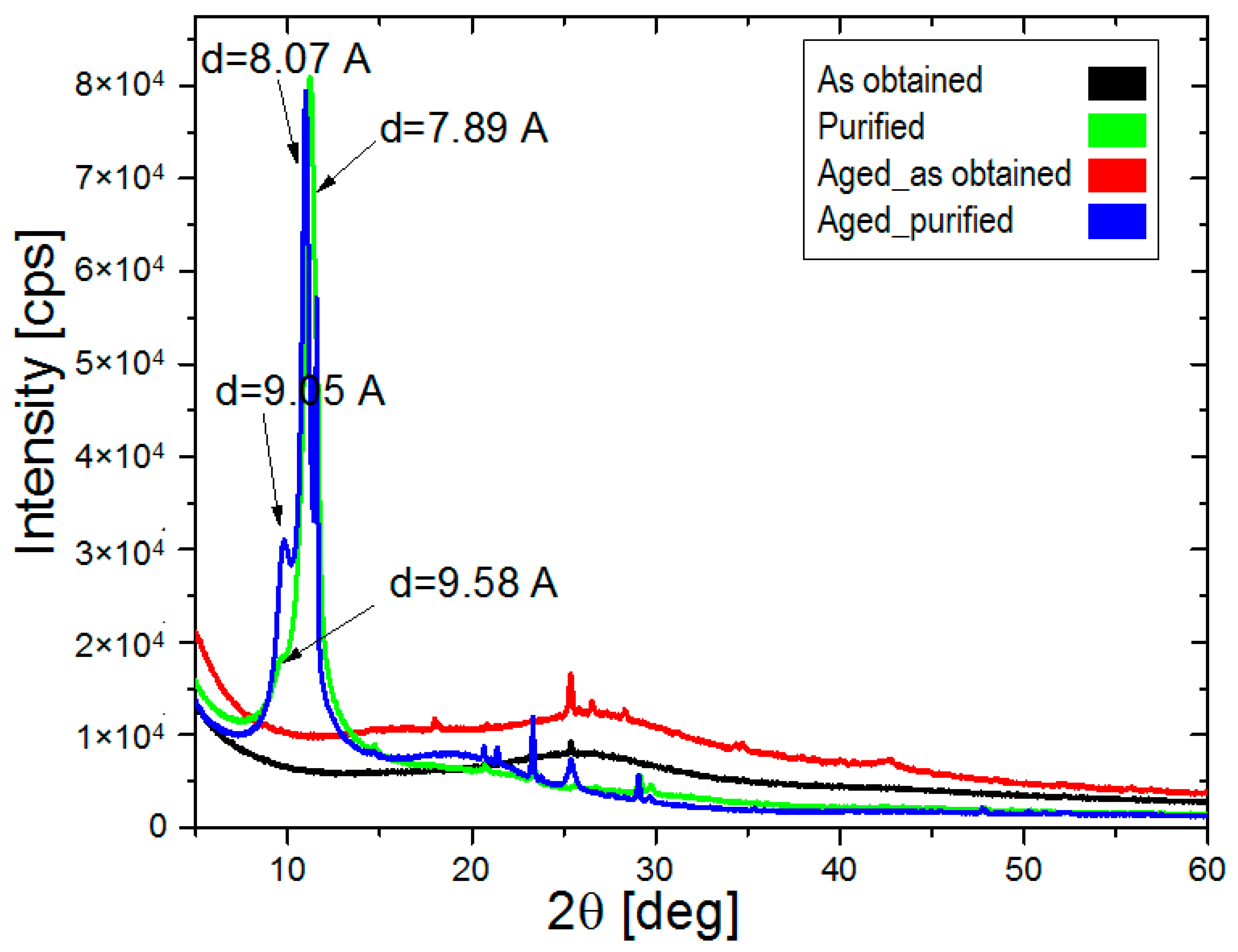 Materials 14 04108 g008 550