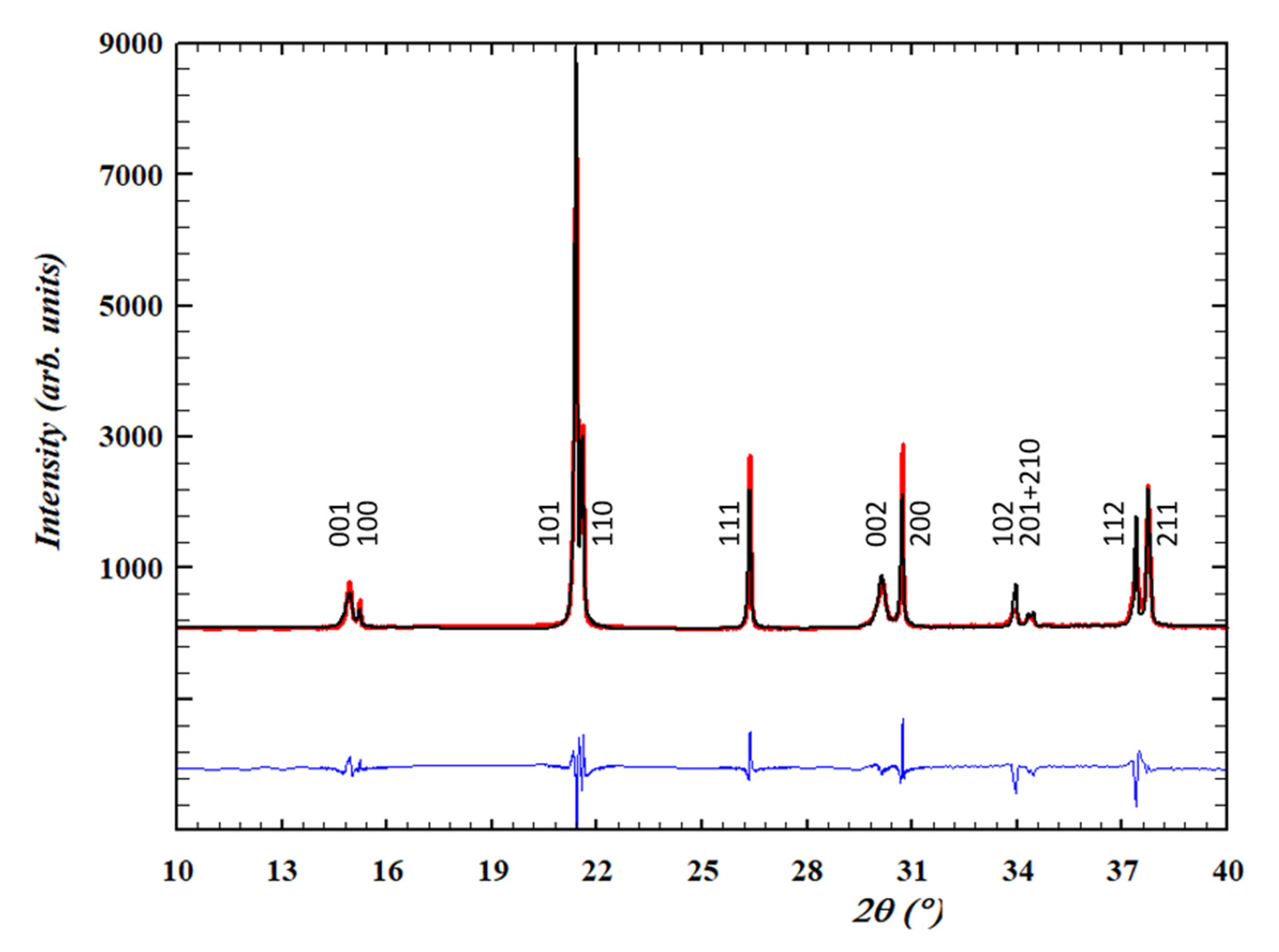 Materials 14 04113 g002 550