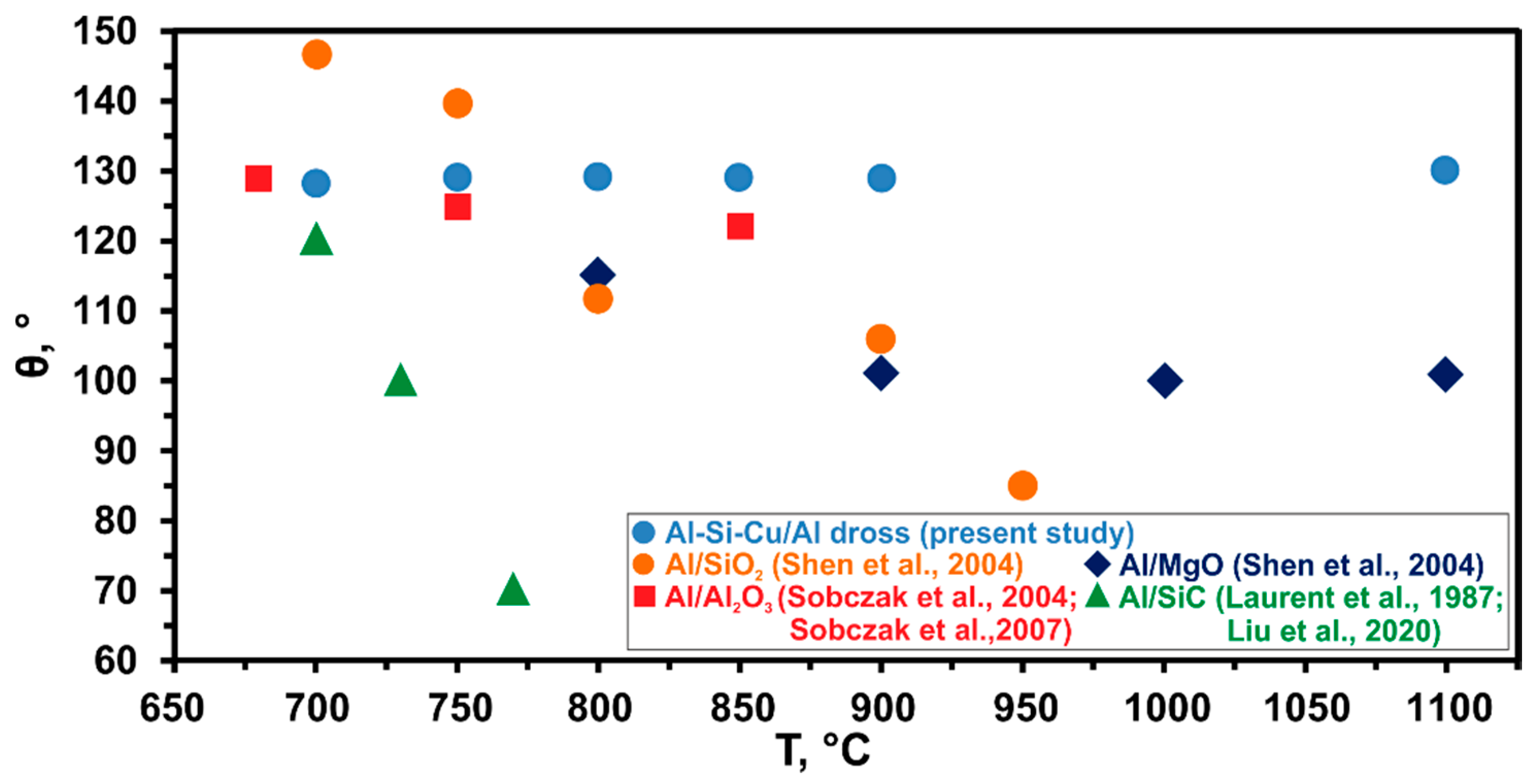 Materials 14 04117 g008