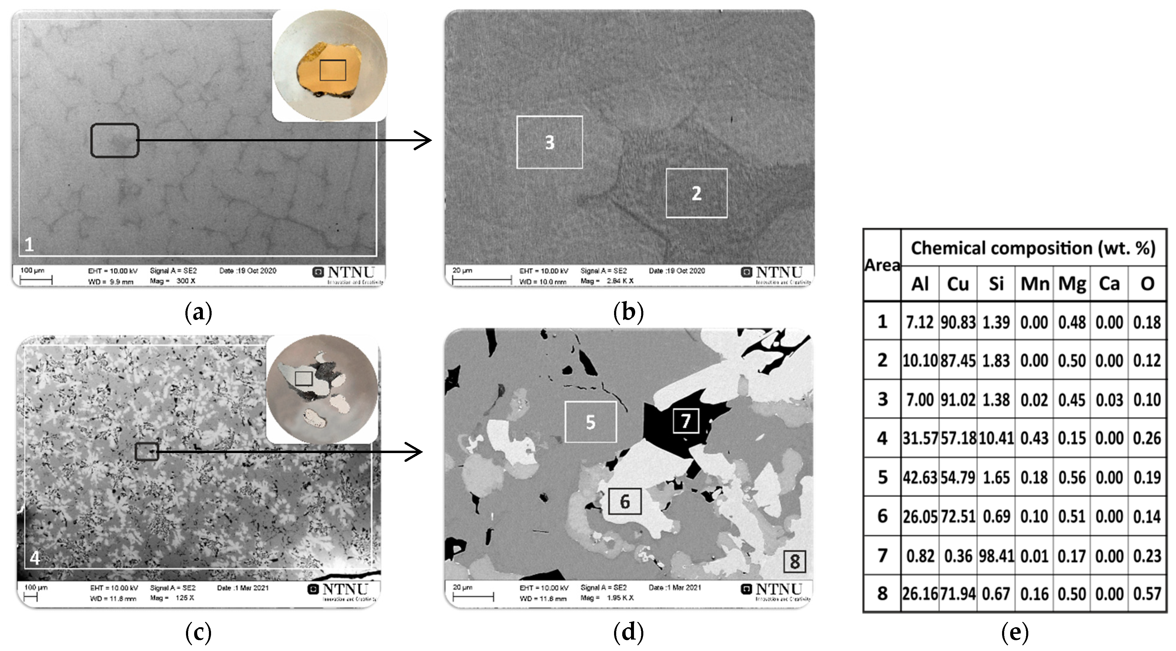 Materials 14 04117 g010