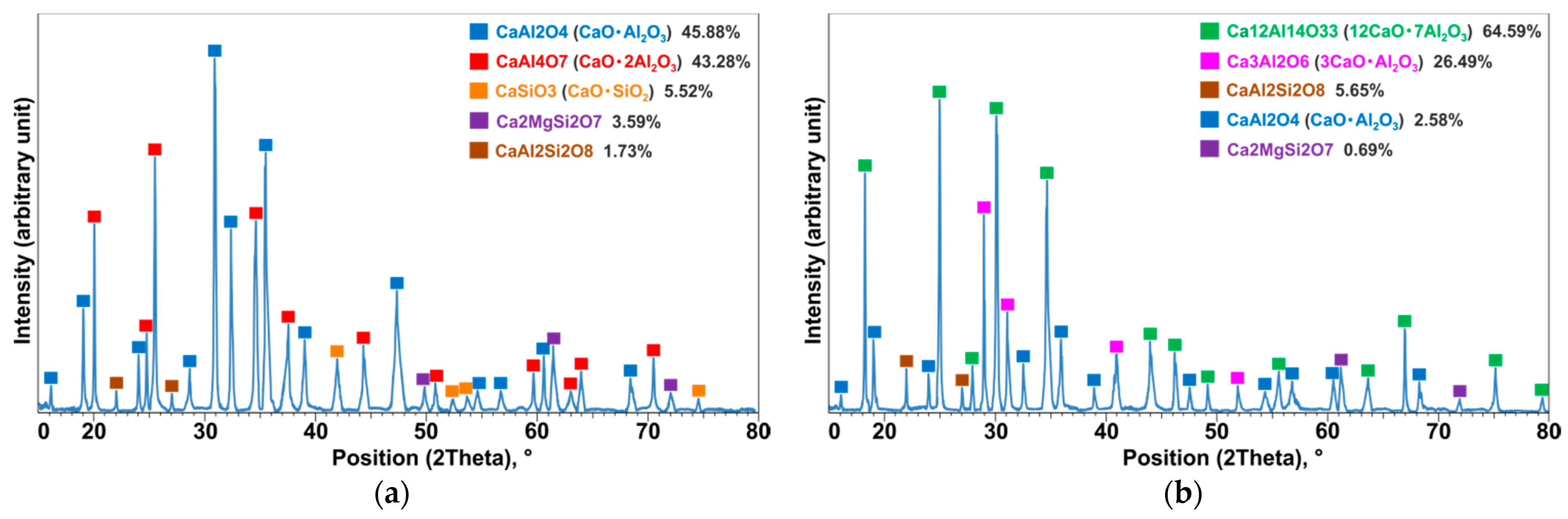 Materials 14 04117 g013