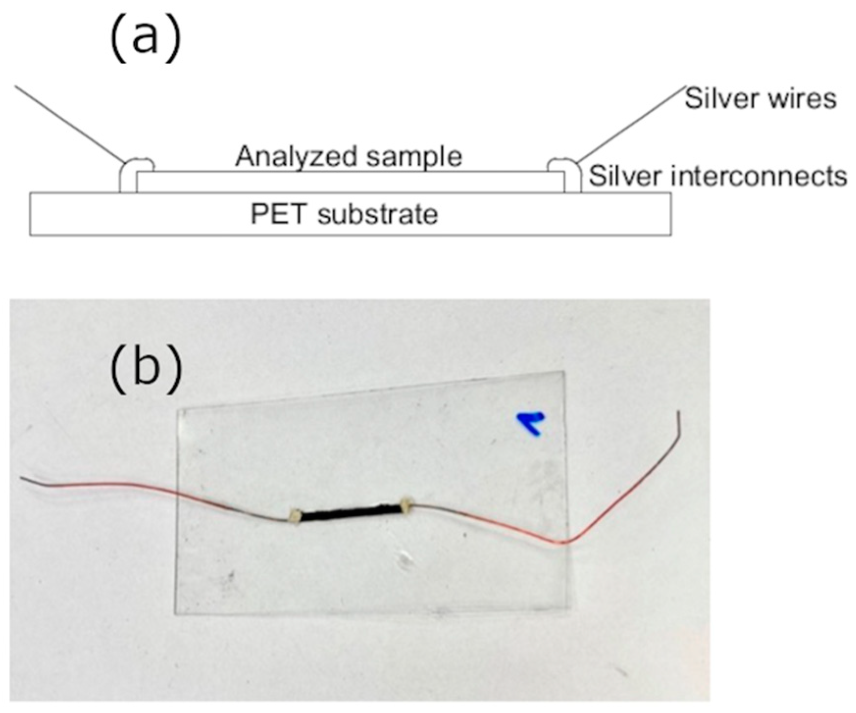Materials 14 04122 g001 550