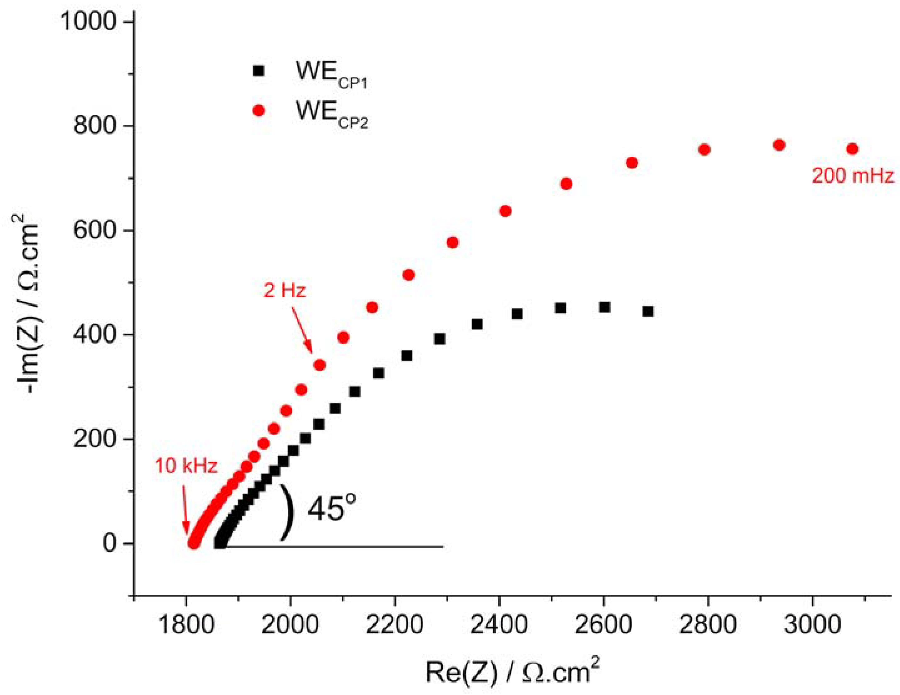 Materials 14 04123 g003 550