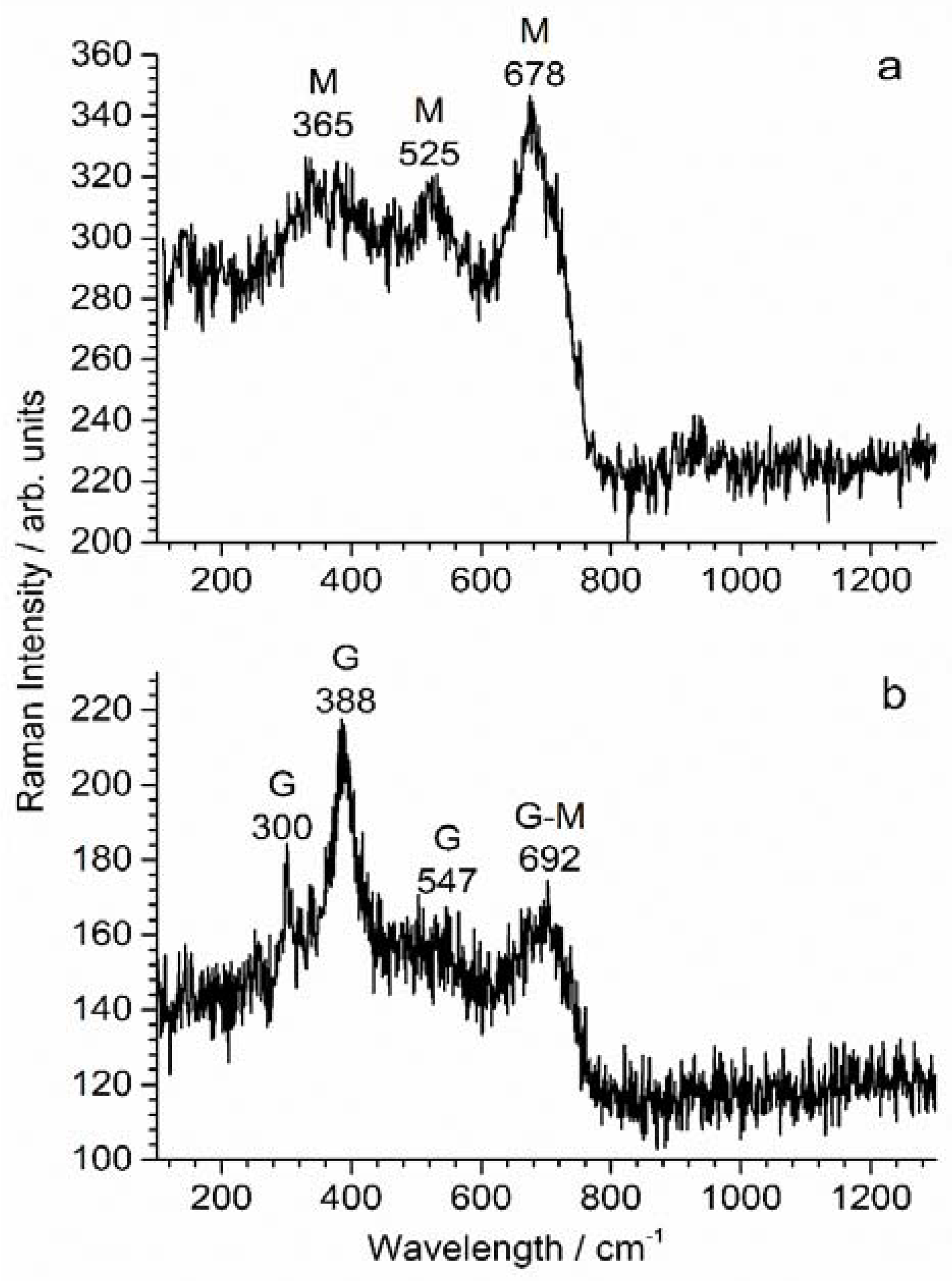 Materials 14 04123 g012 550