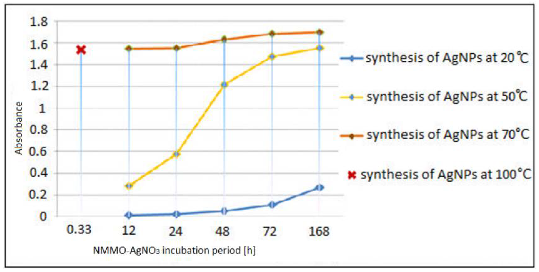 Materials 14 04126 g002