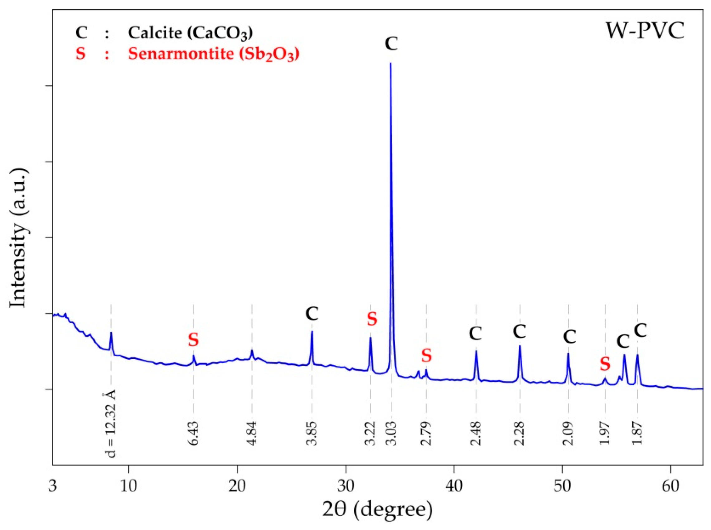 Materials 14 04129 g004 Materials 14 04129 g004