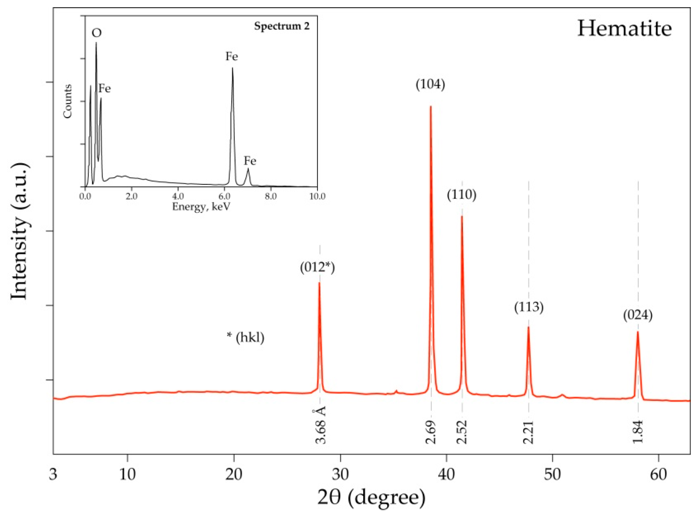 Materials 14 04129 g005 Materials 14 04129 g005