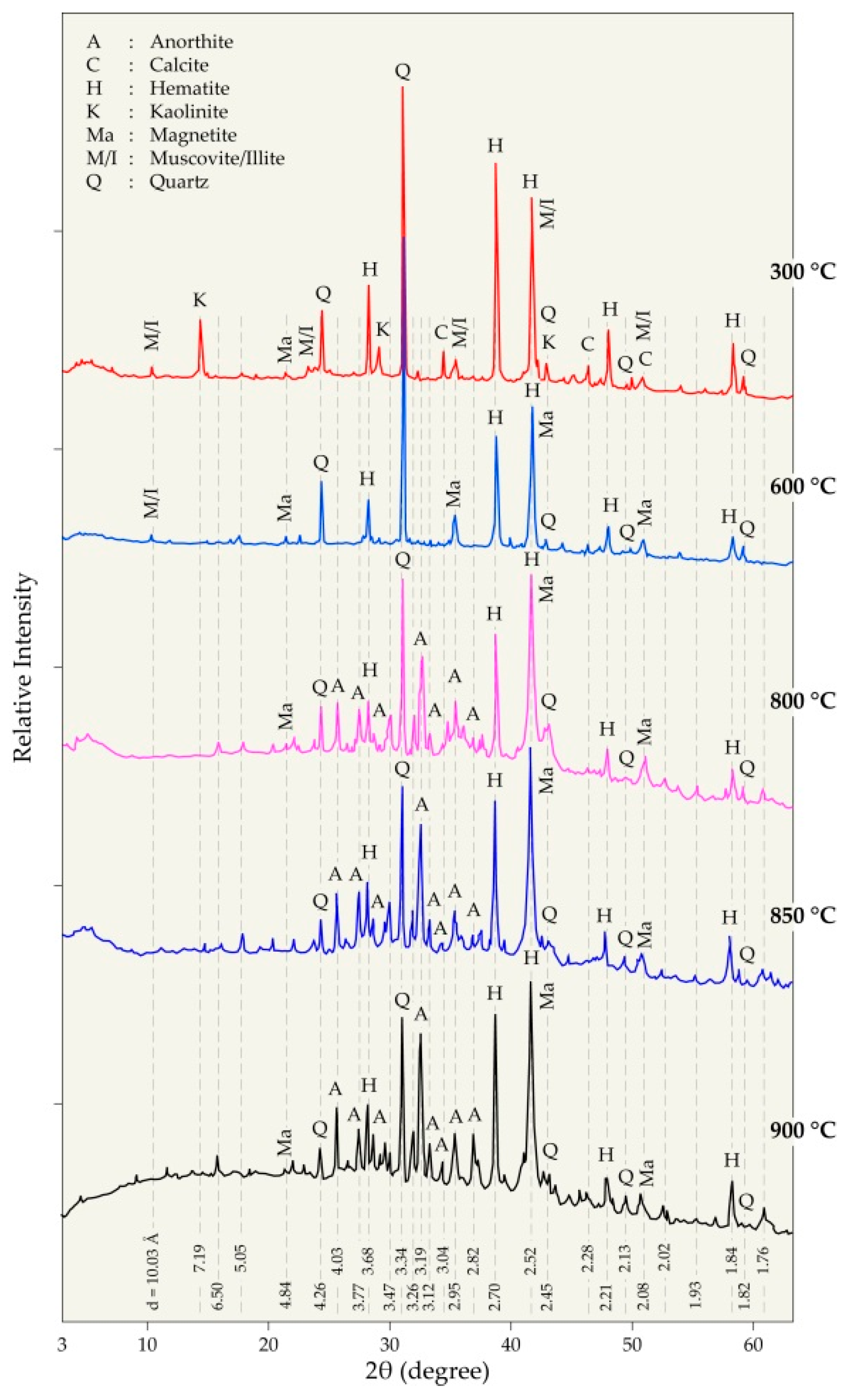 Materials 14 04129 g010 Materials 14 04129 g010
