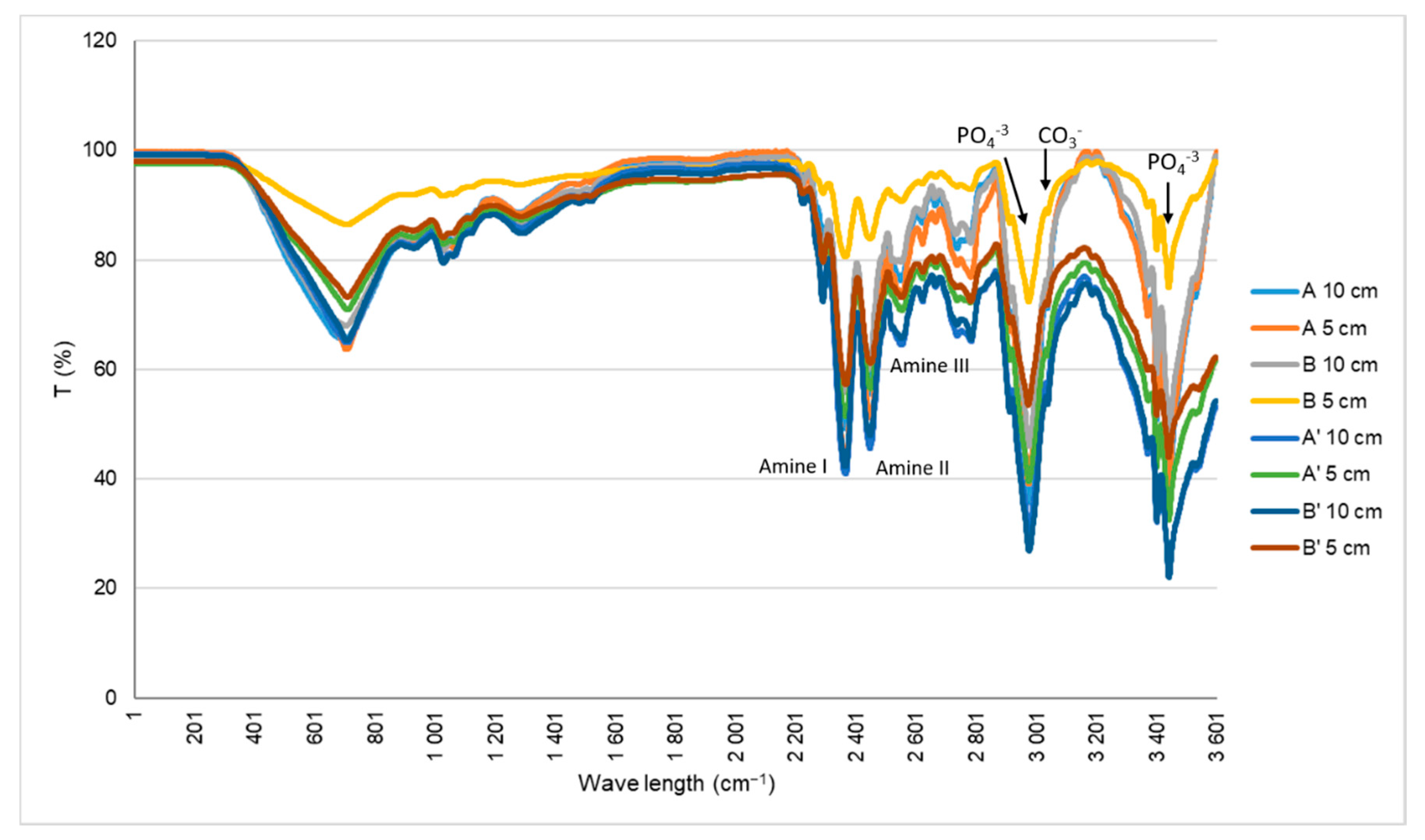 Materials 14 04130 g003