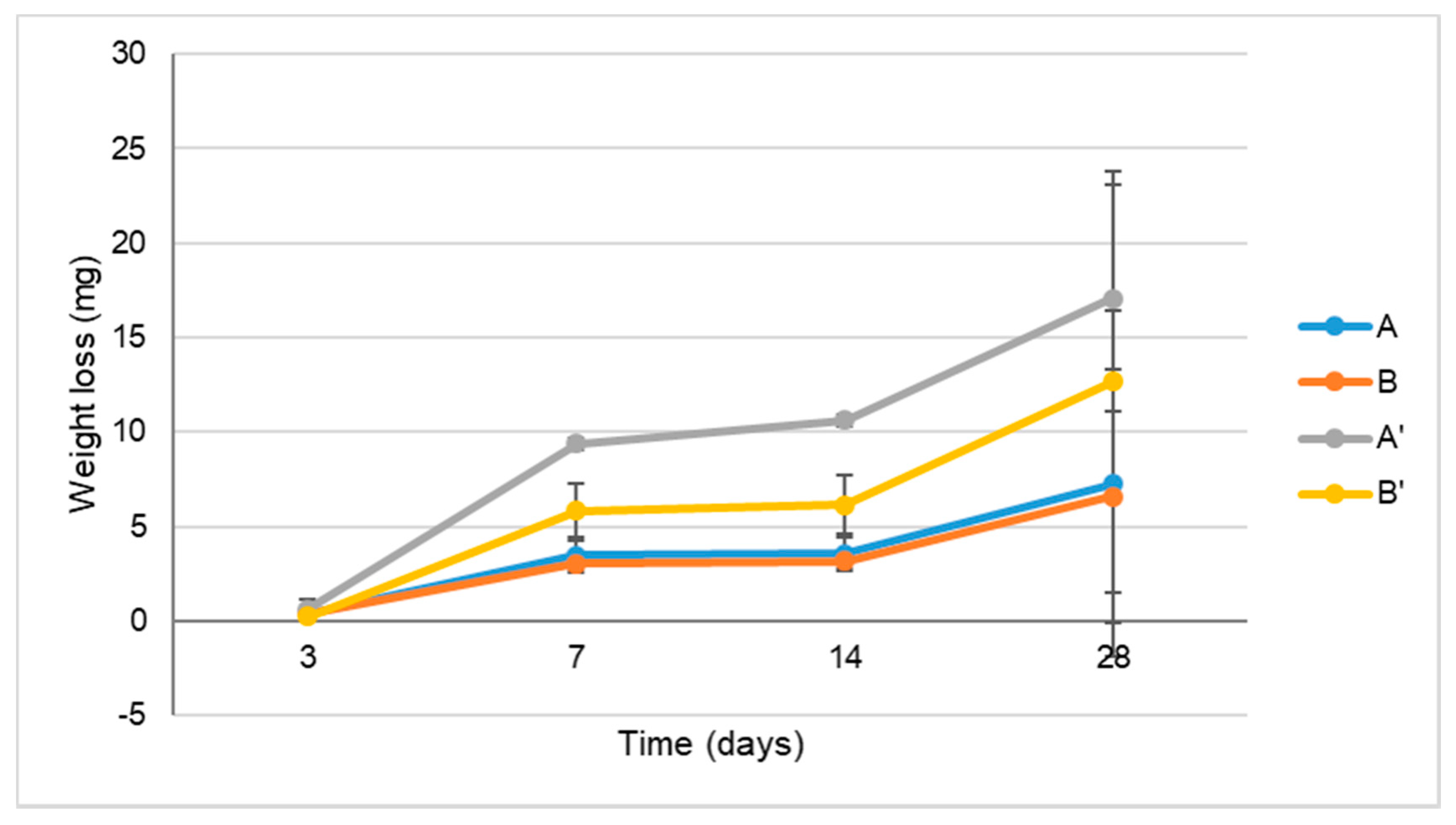 Materials 14 04130 g004