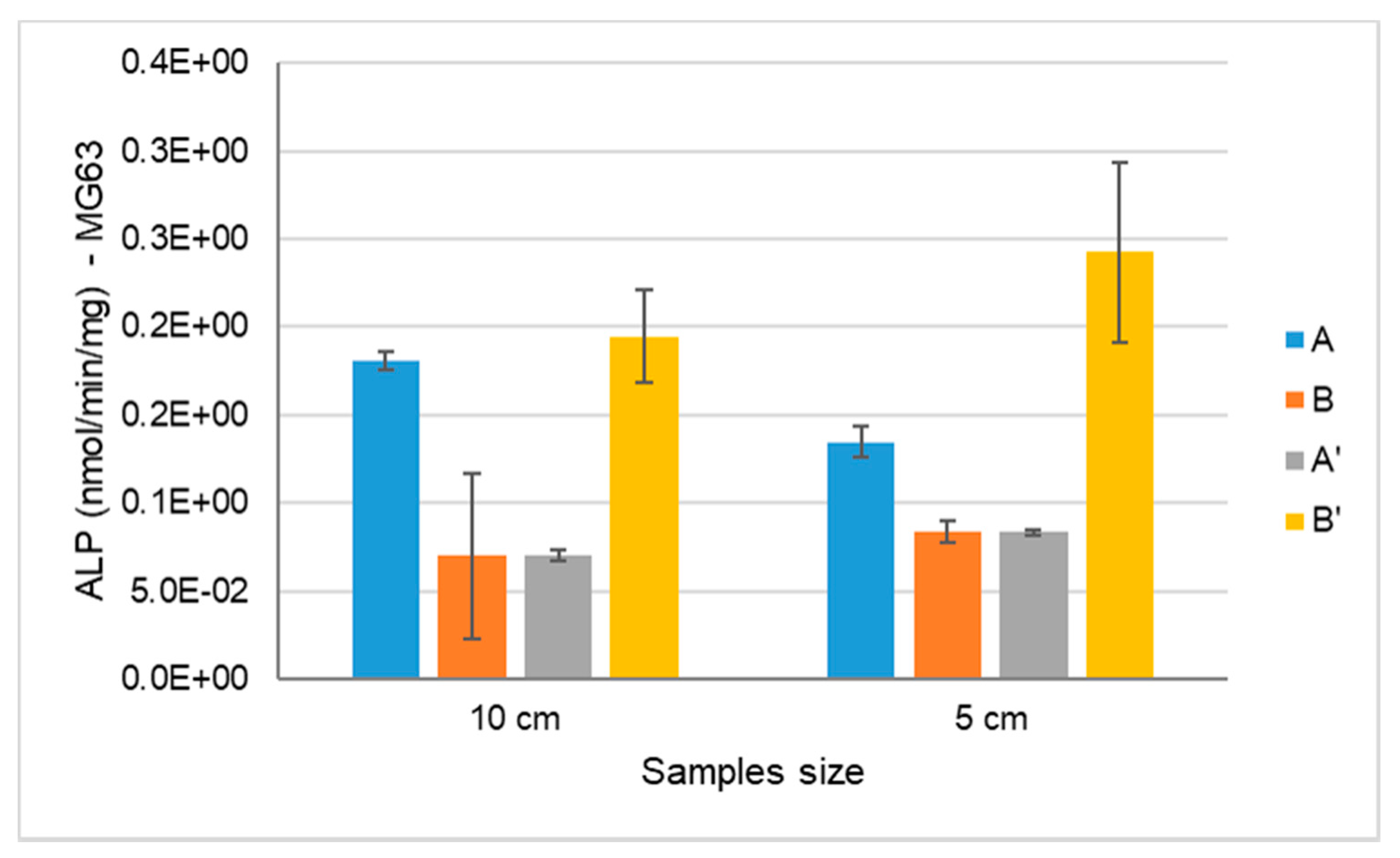 Materials 14 04130 g007