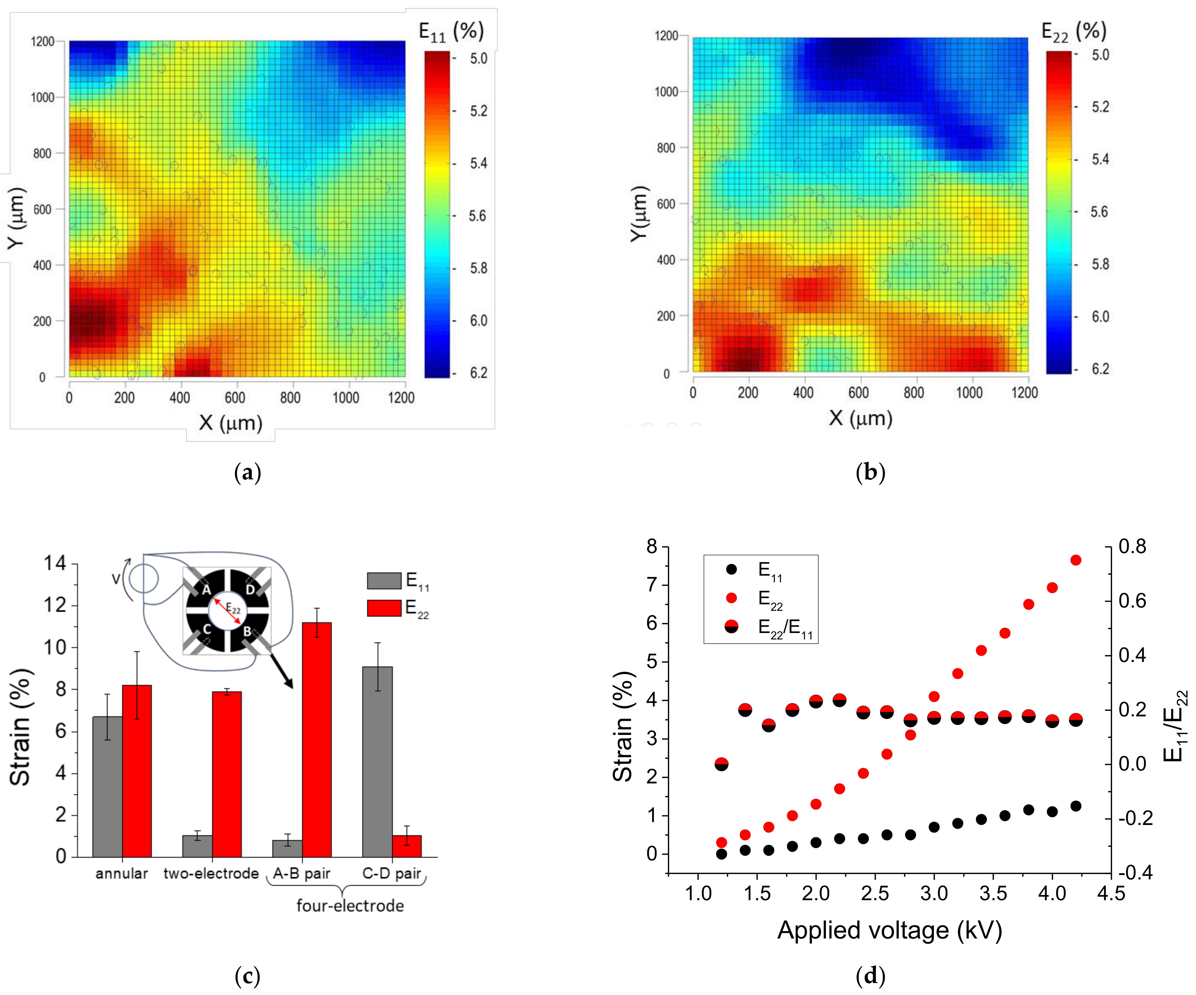 Materials 14 04131 g007