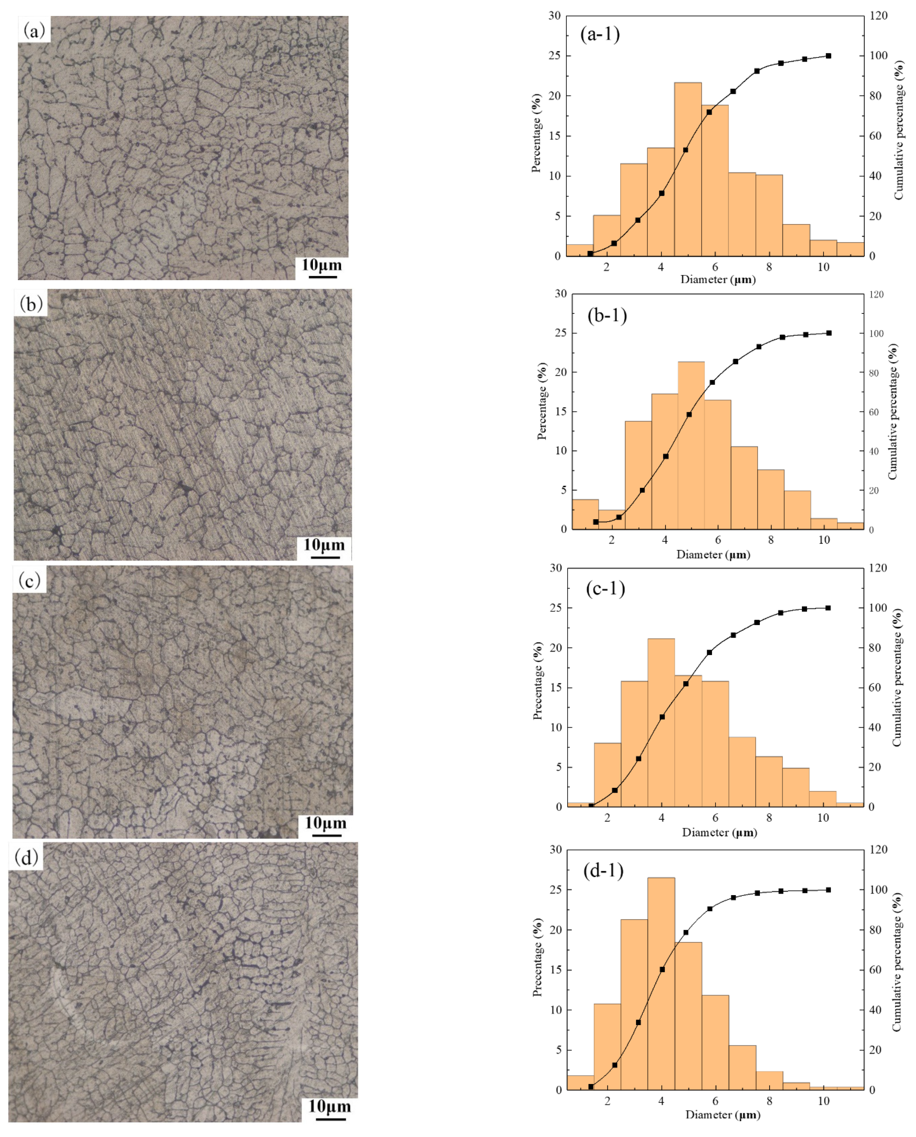 Materials 14 04133 g006