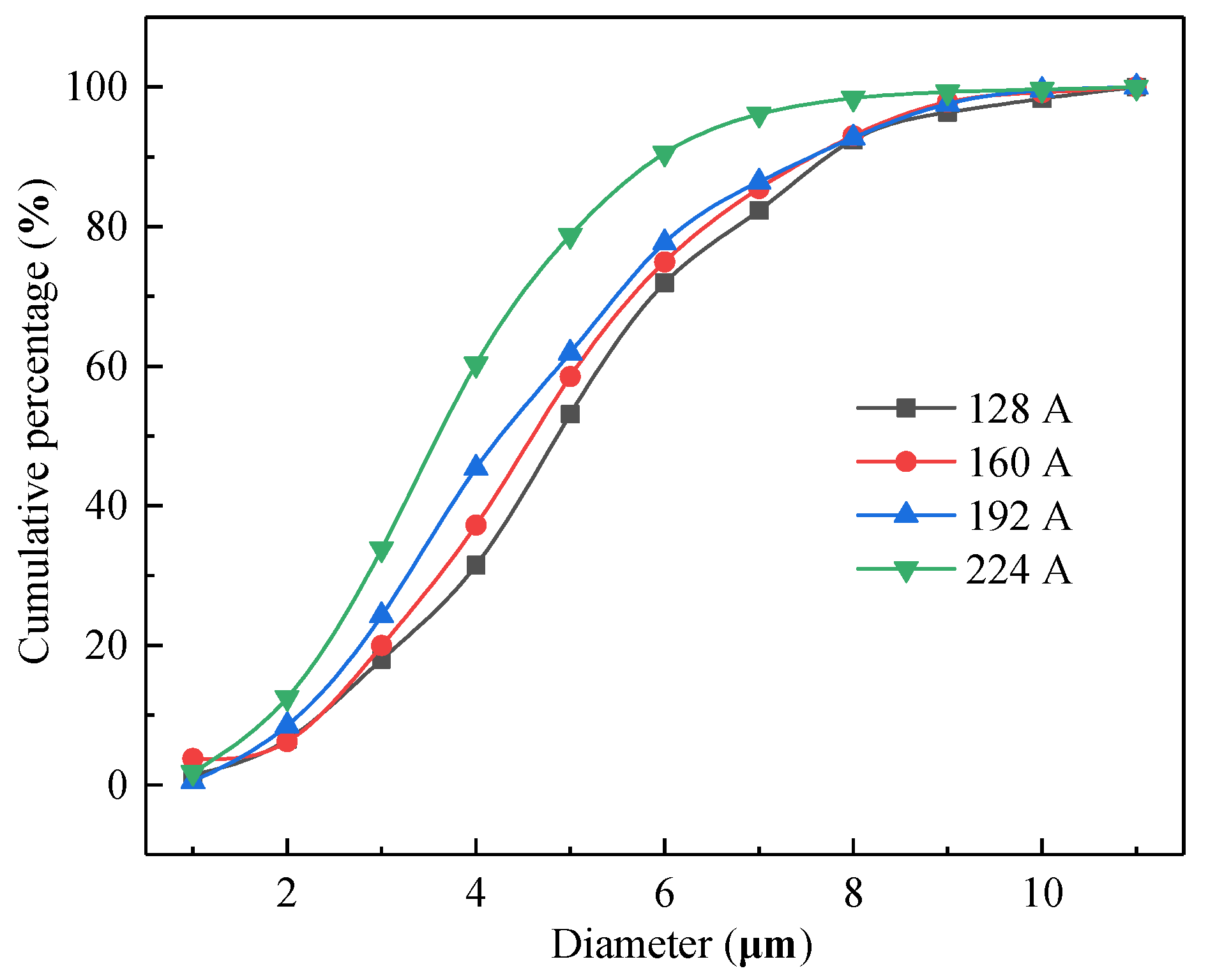 Materials 14 04133 g007