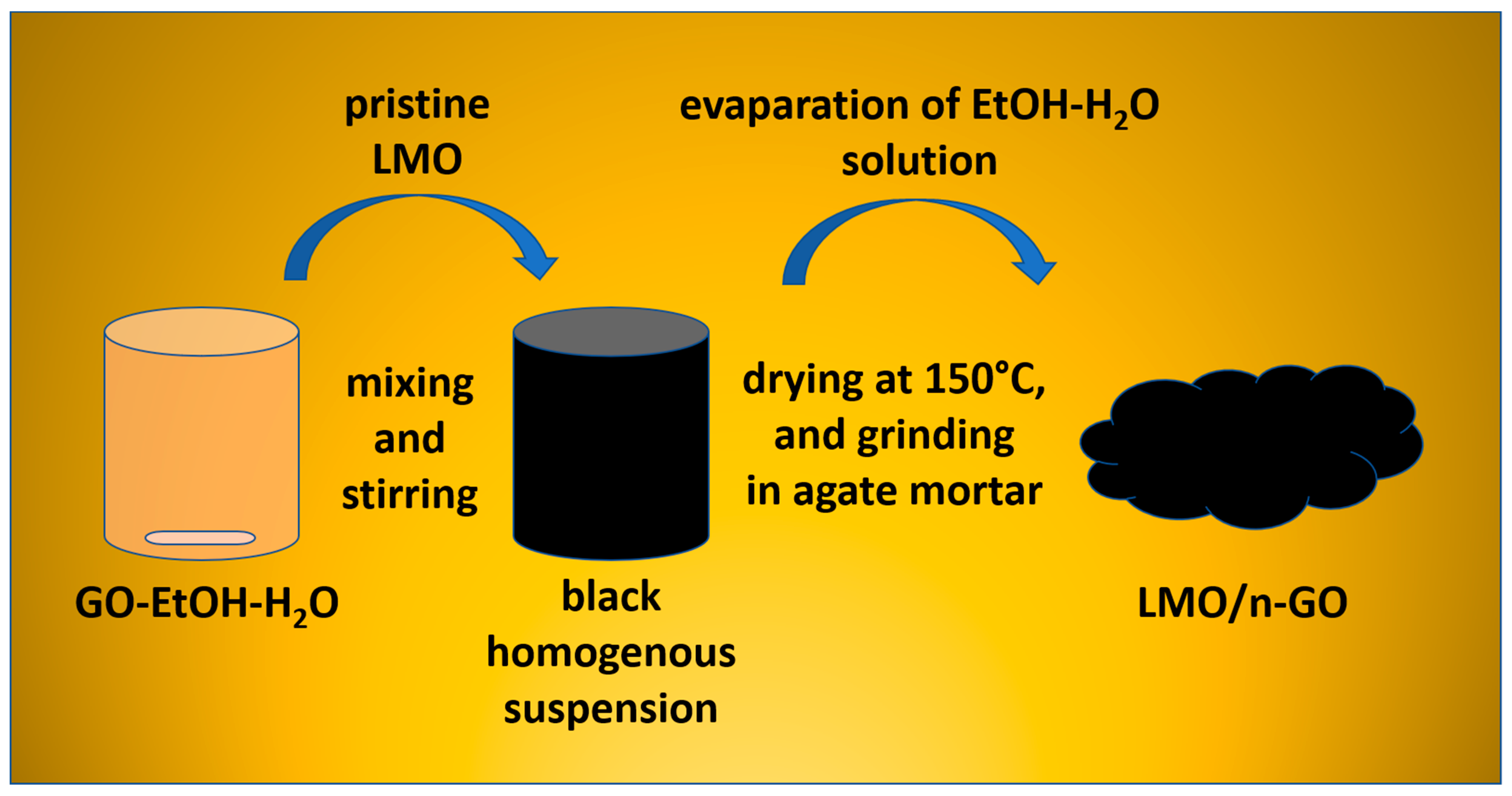 Materials 14 04134 g001