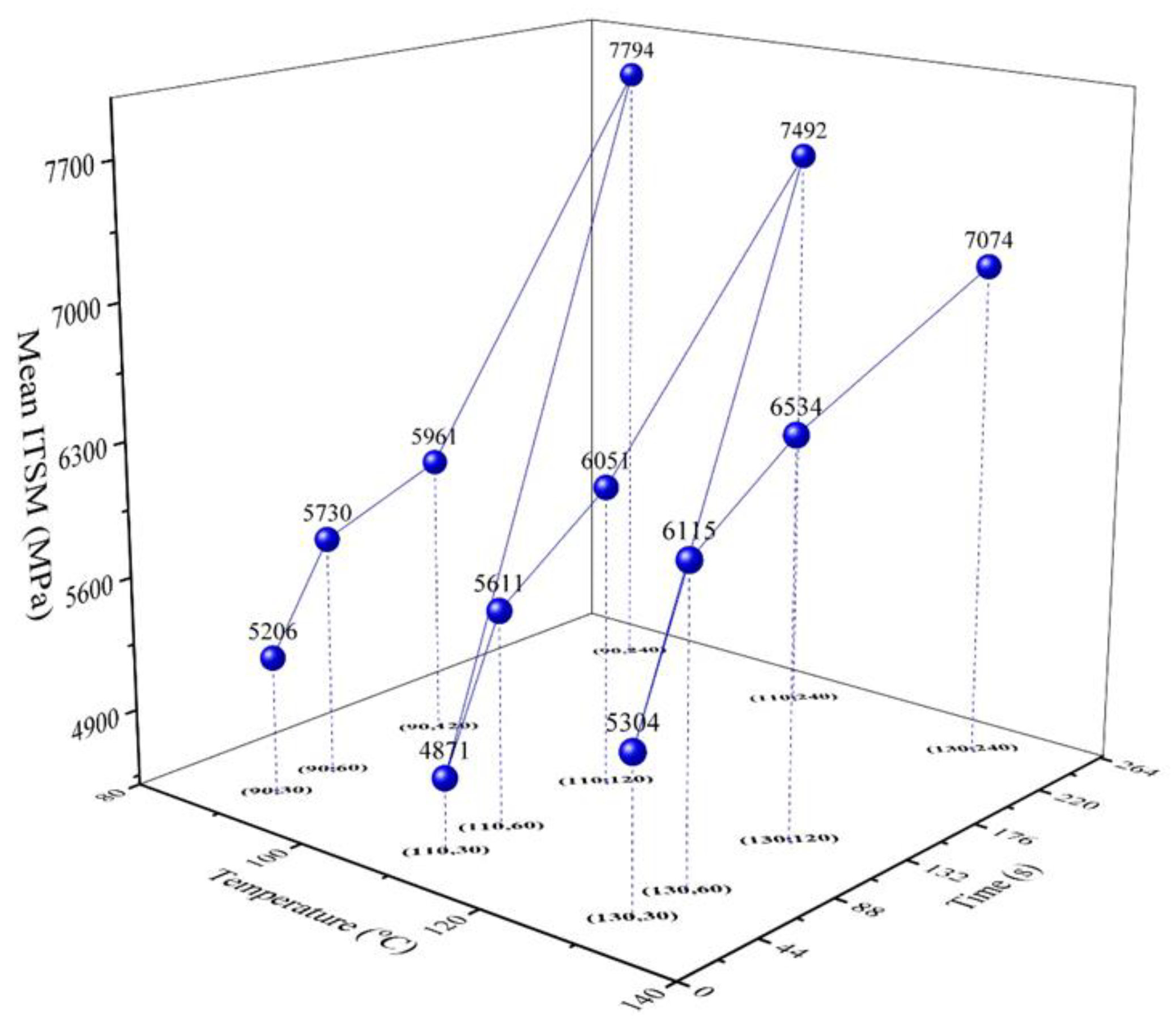 Materials 14 04137 g007 550