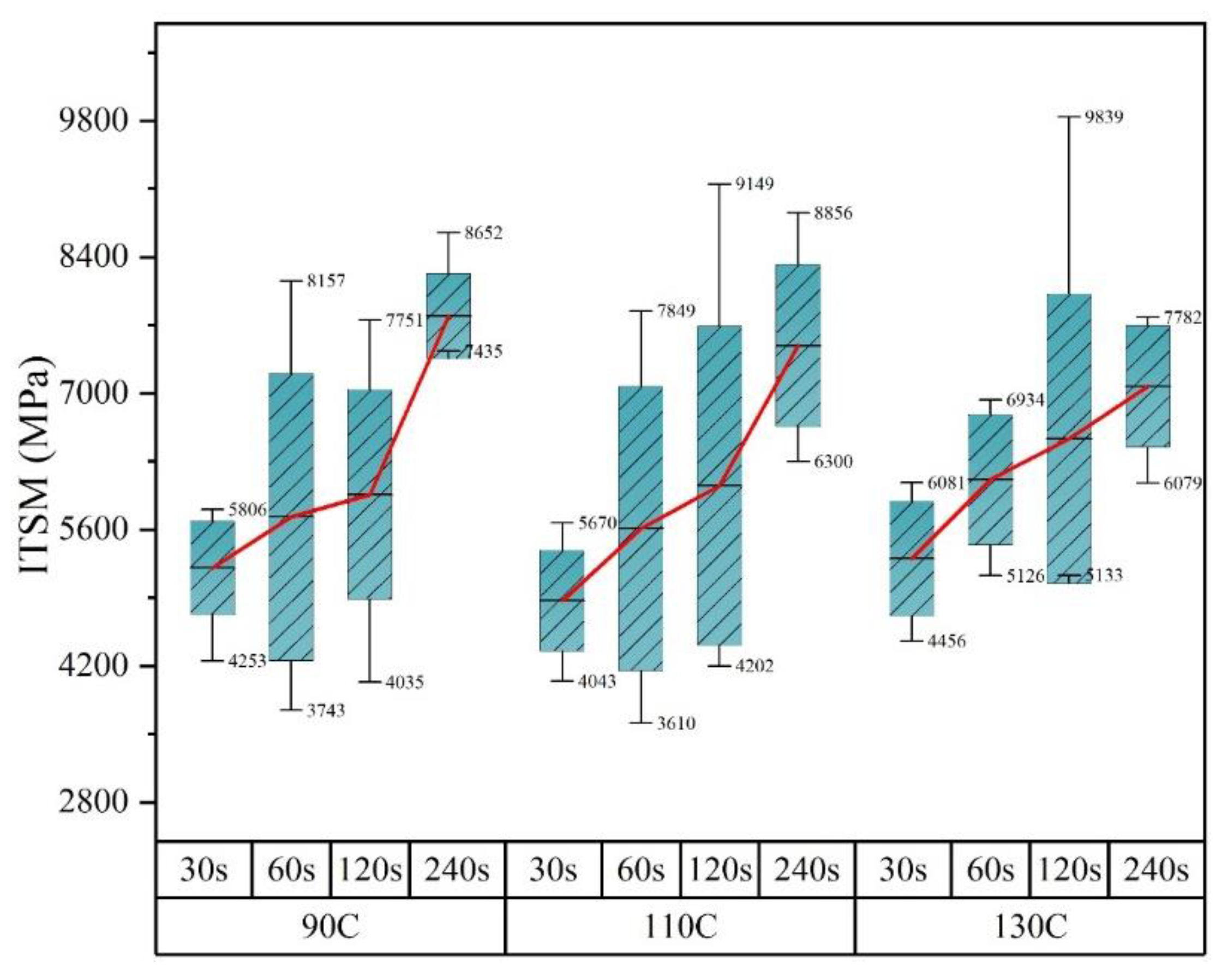 Materials 14 04137 g008 550