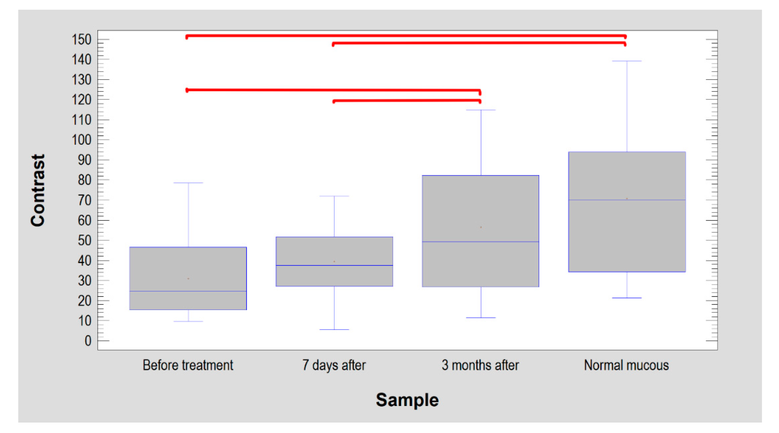 Materials 14 04140 g004 550