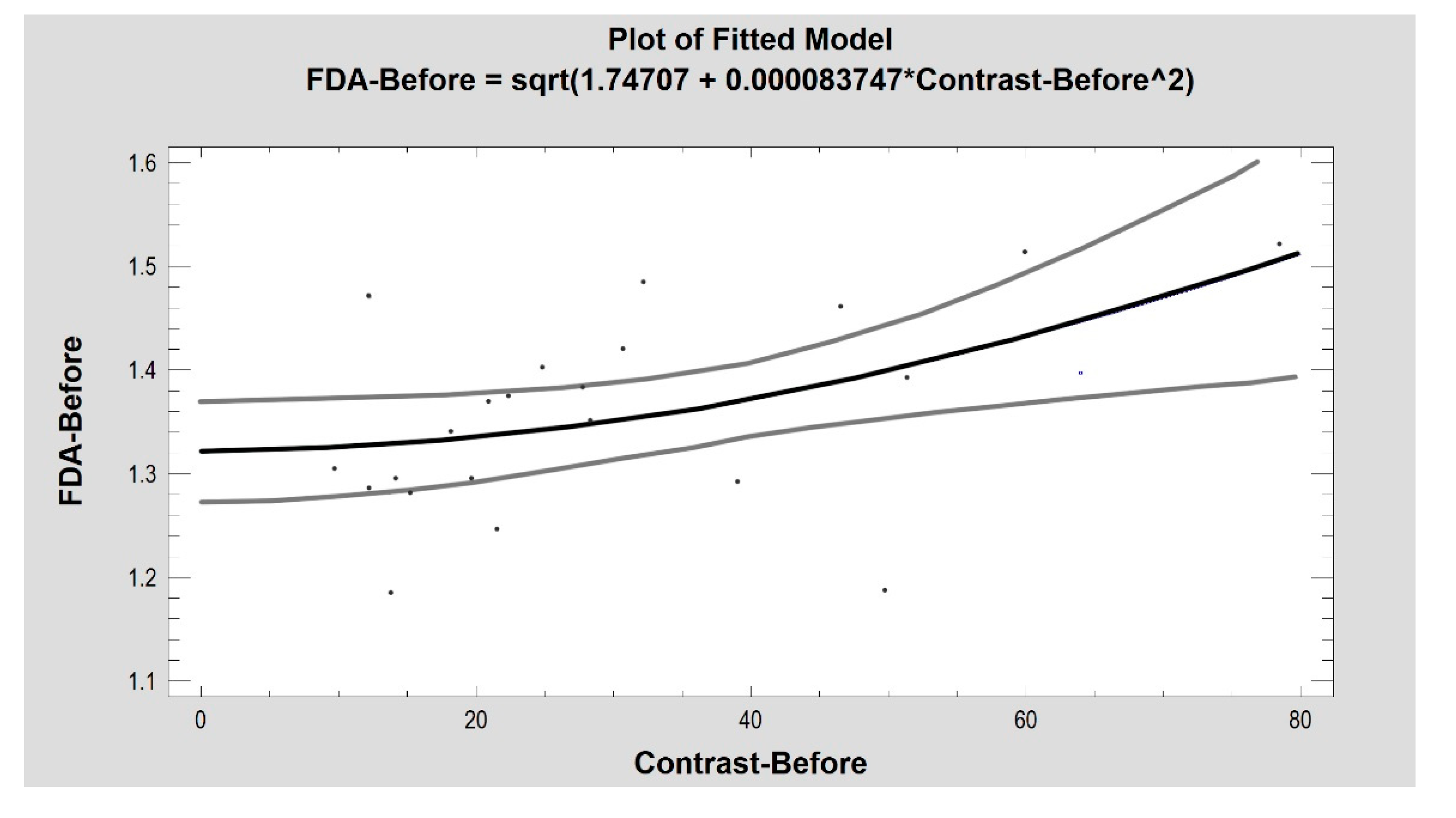 Materials 14 04140 g005 550