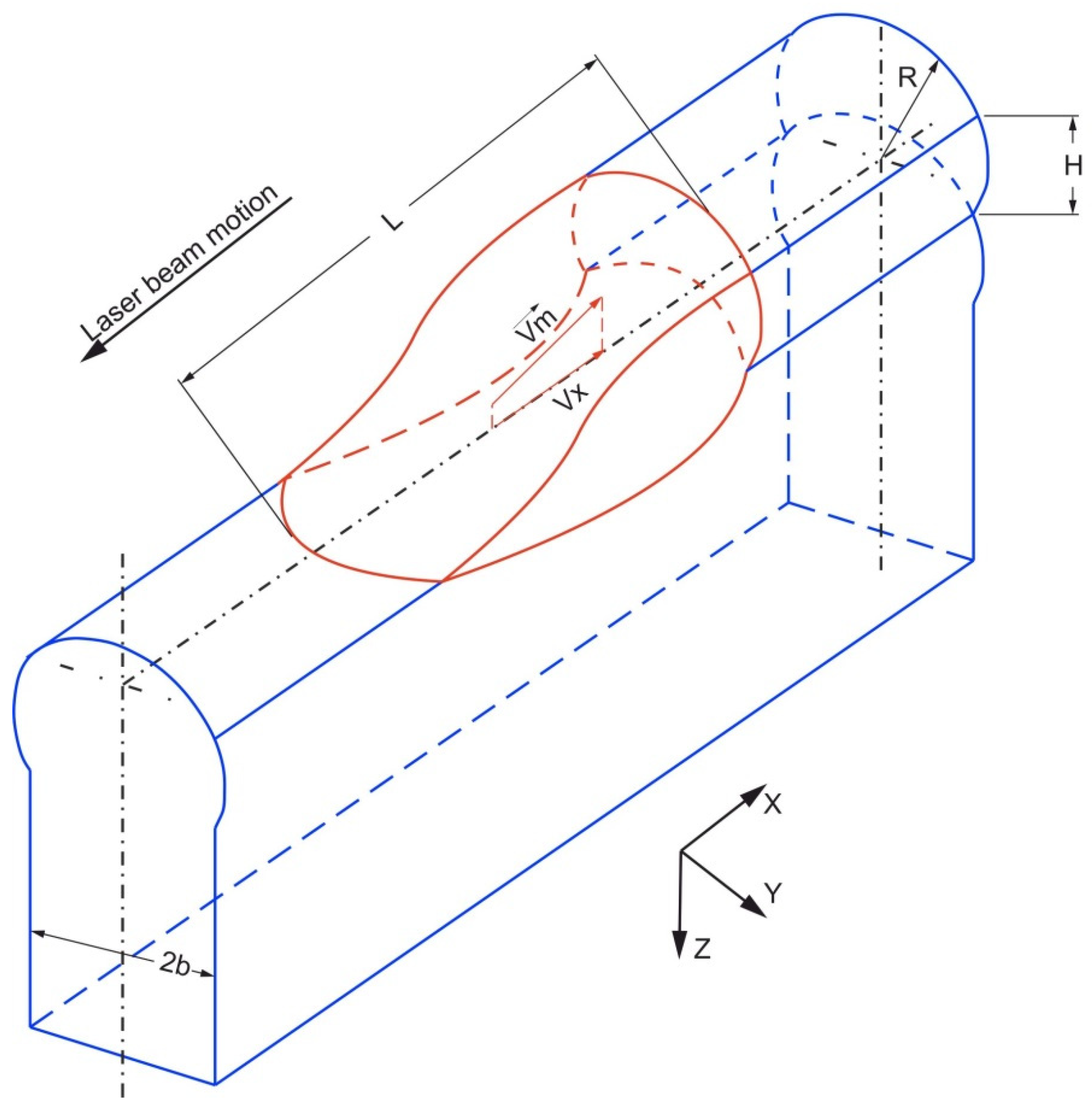 Materials 14 04141 g001