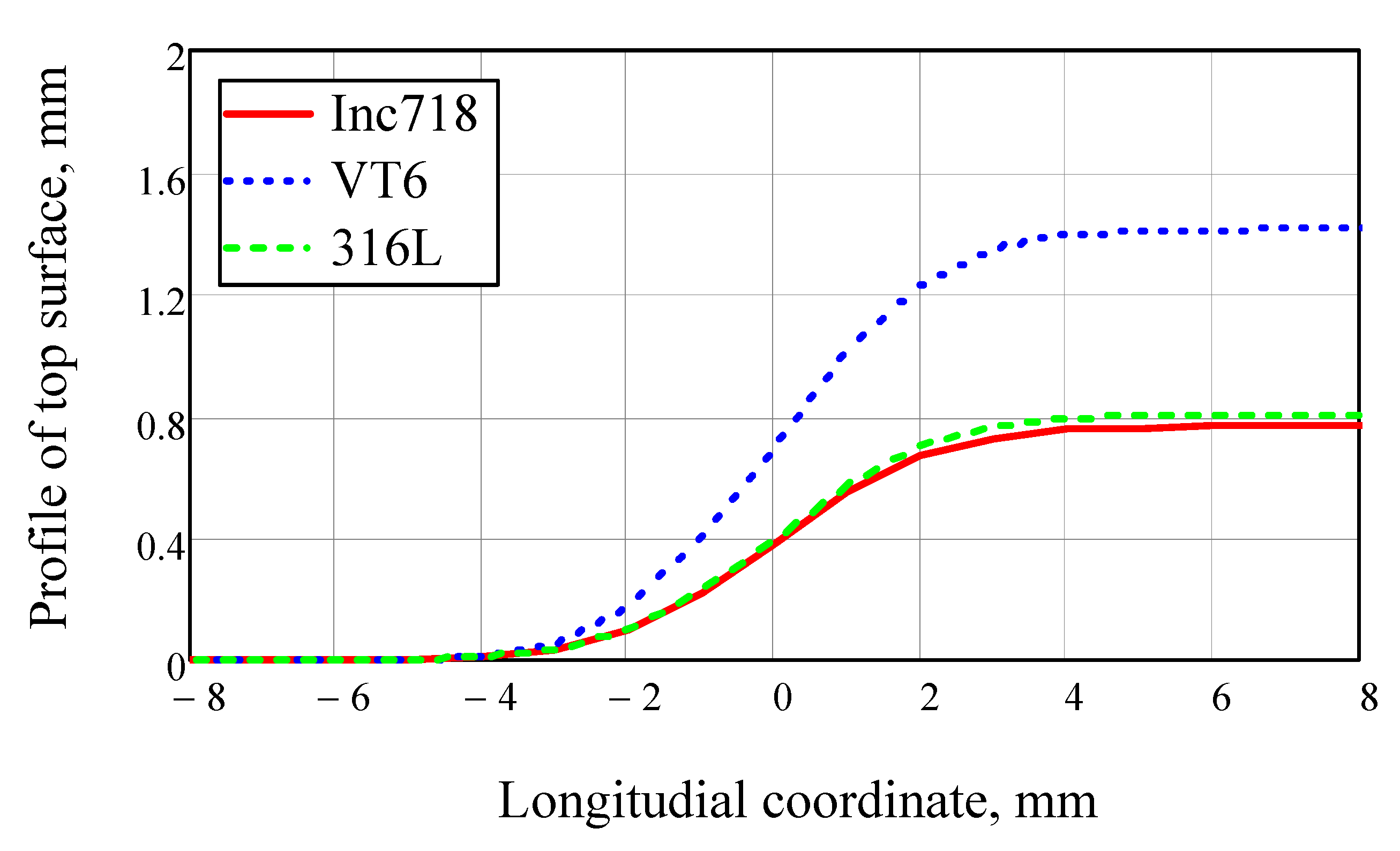 Materials 14 04141 g003