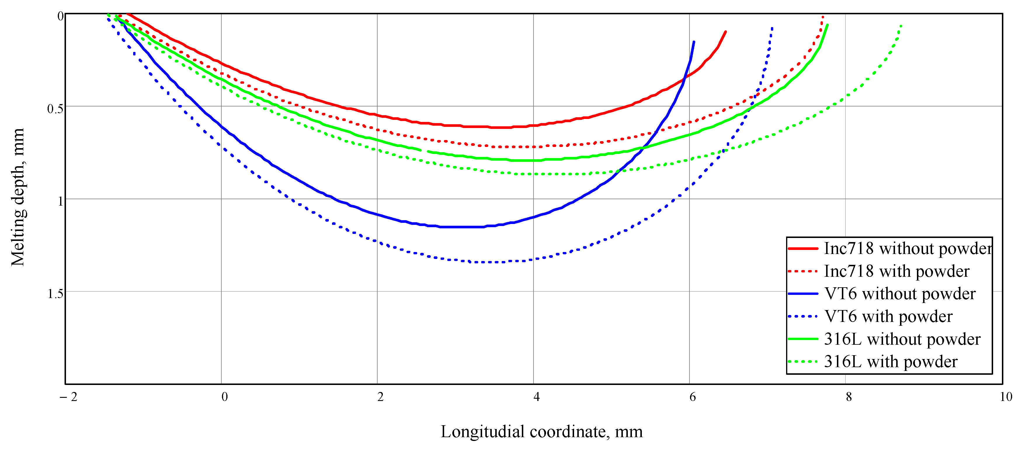 Materials 14 04141 g005
