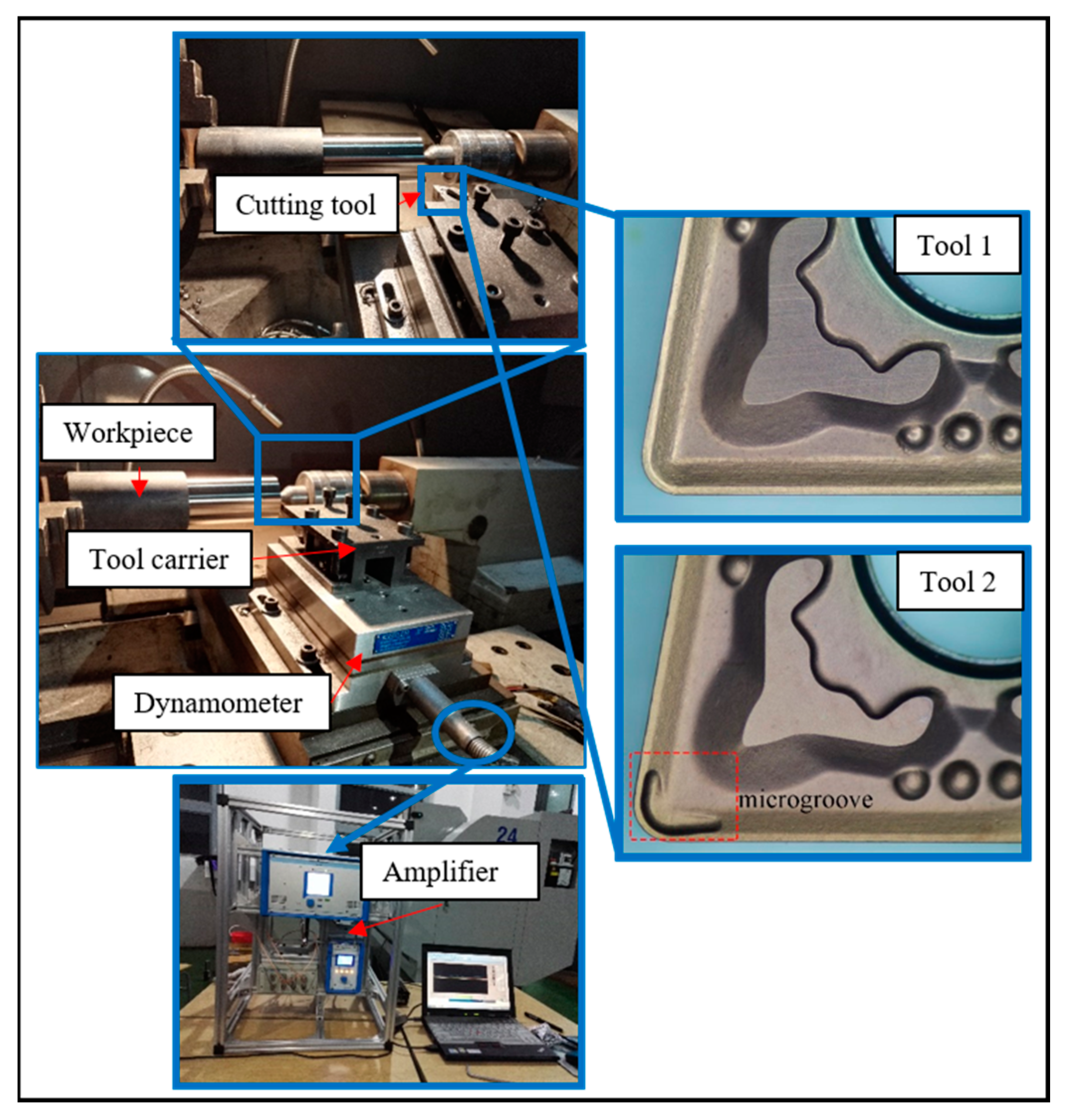Influence of Microgroove Structure on Cutting Performance