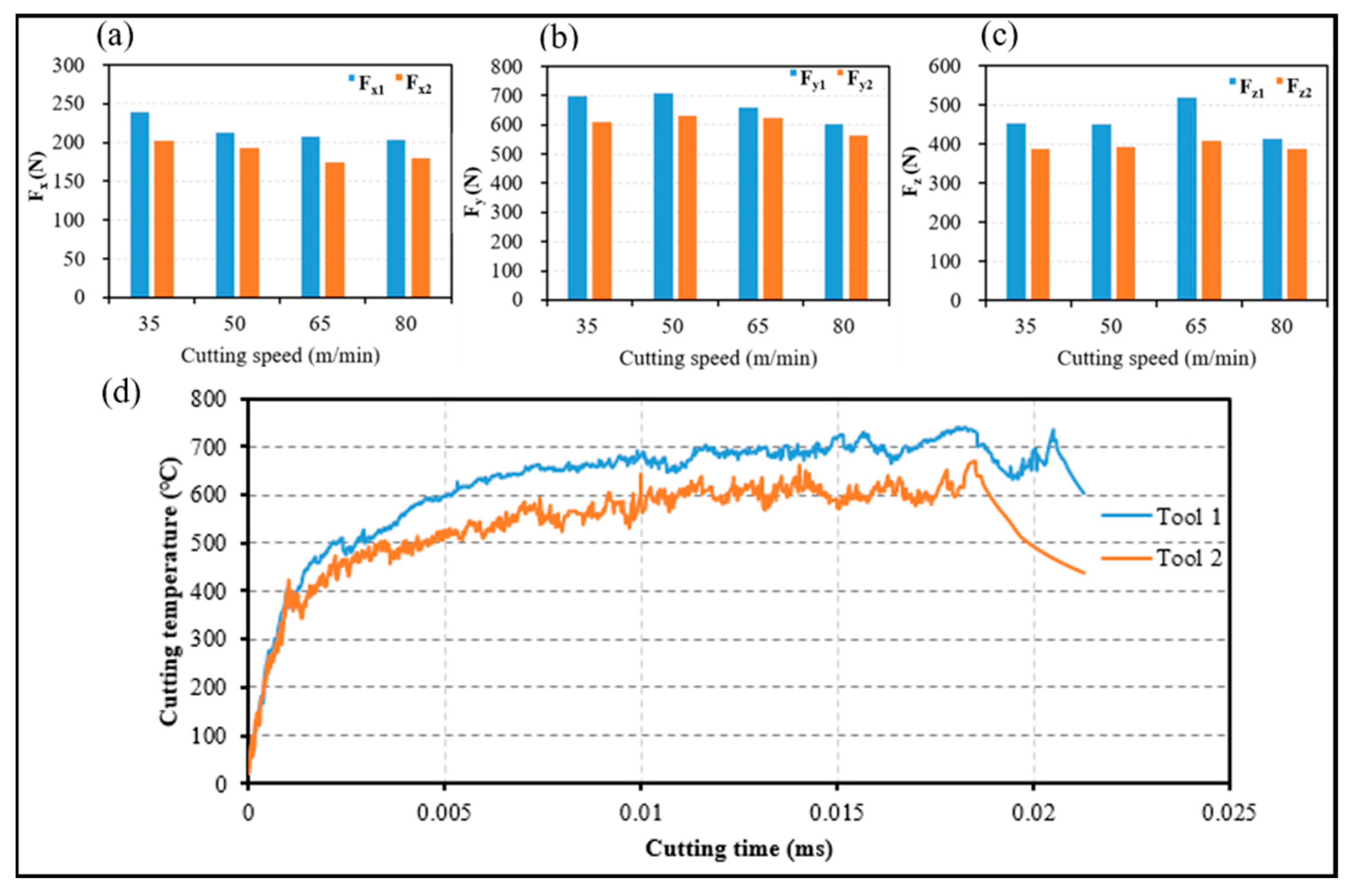 Materials 14 04142 g003