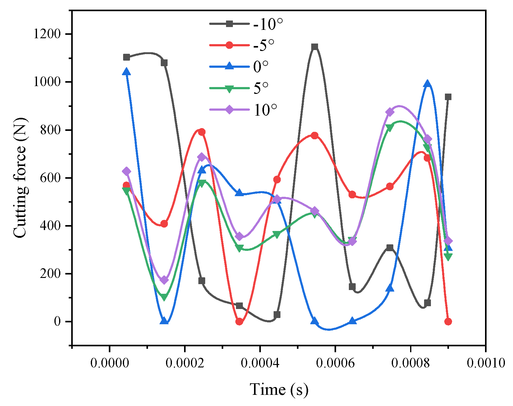 Materials 14 04143 g001 550