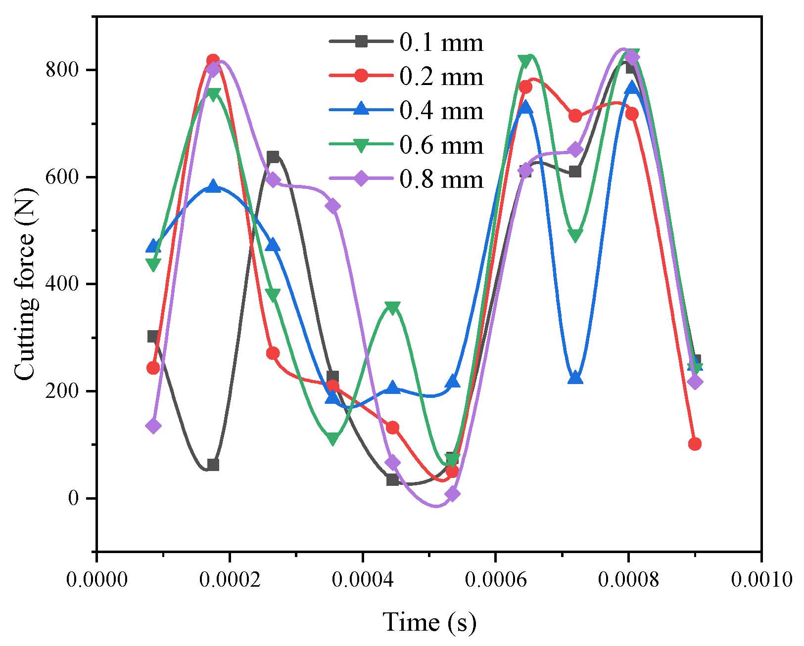 Materials 14 04143 g002 550